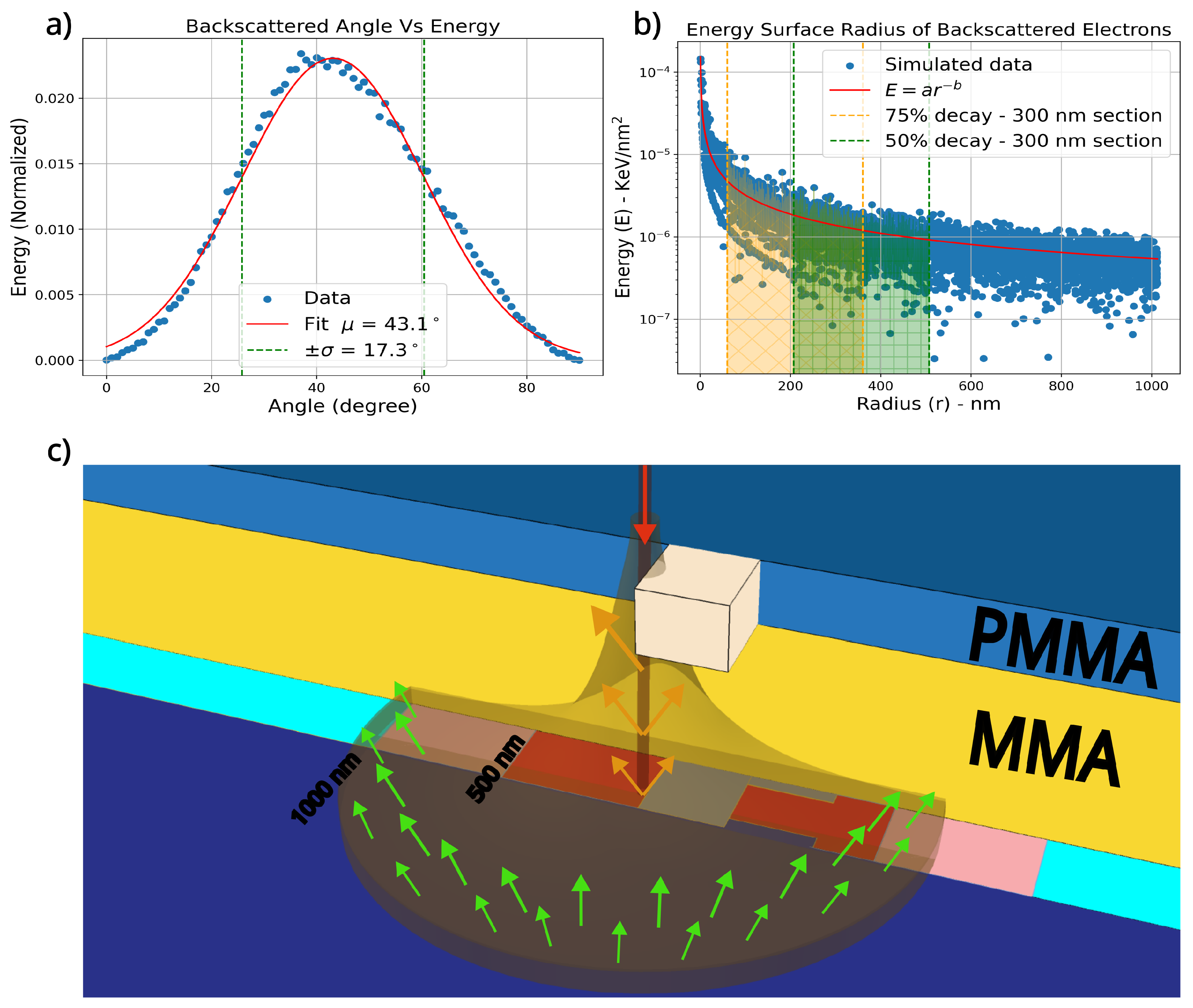 Nanomaterials 14 00783 g002