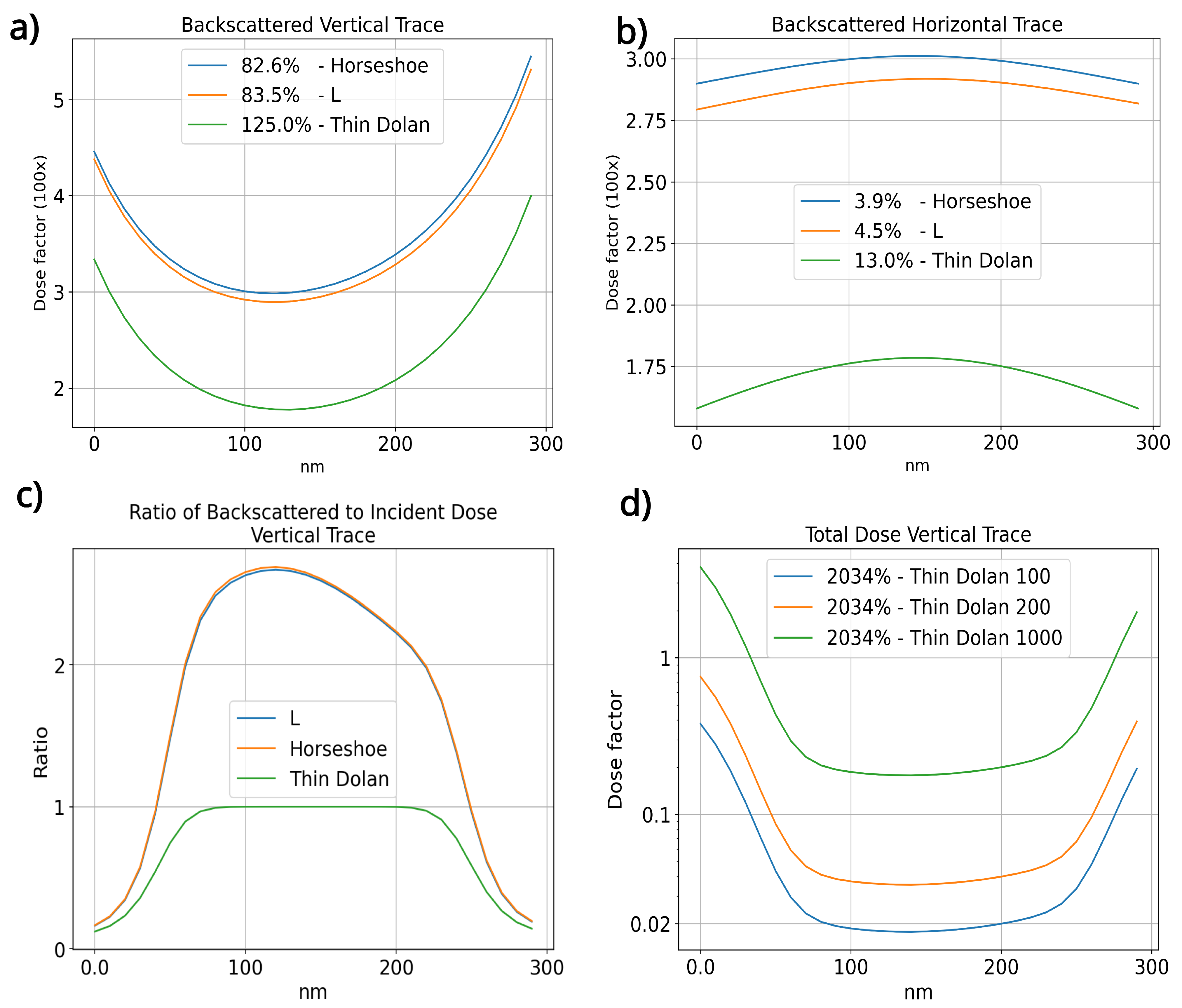 Nanomaterials 14 00783 g004
