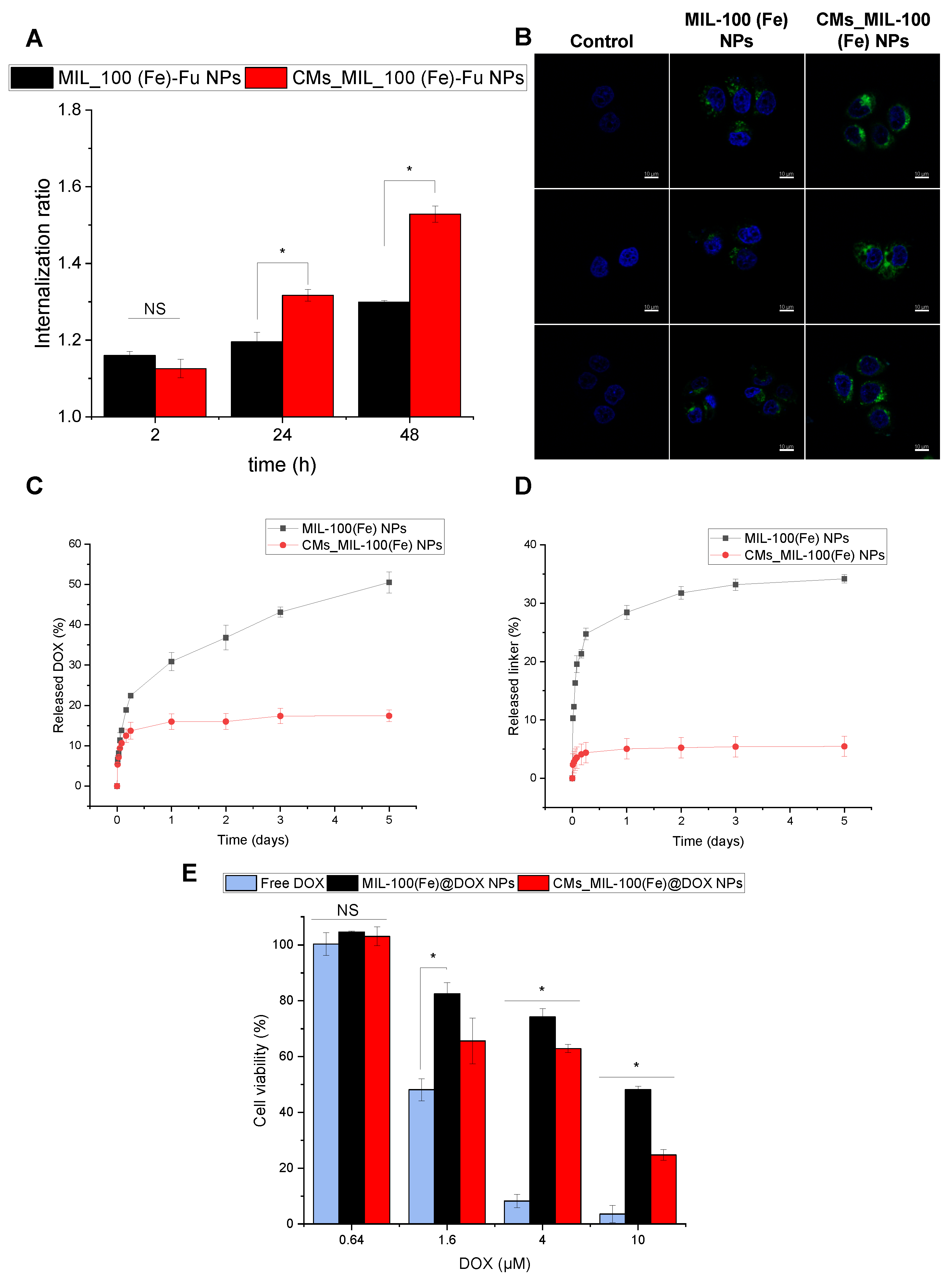 Nanomaterials 14 00784 g003