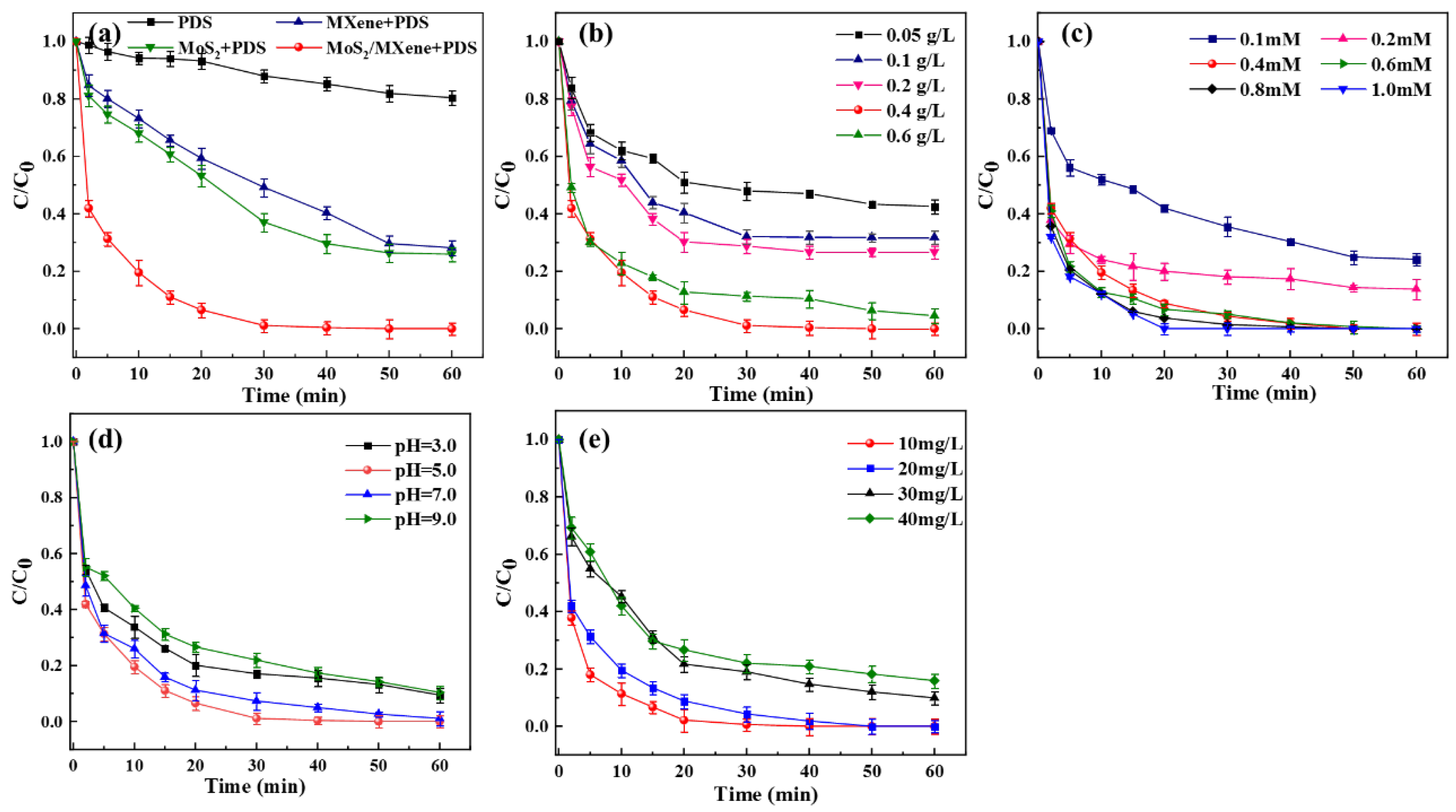 Nanomaterials 14 00786 g004