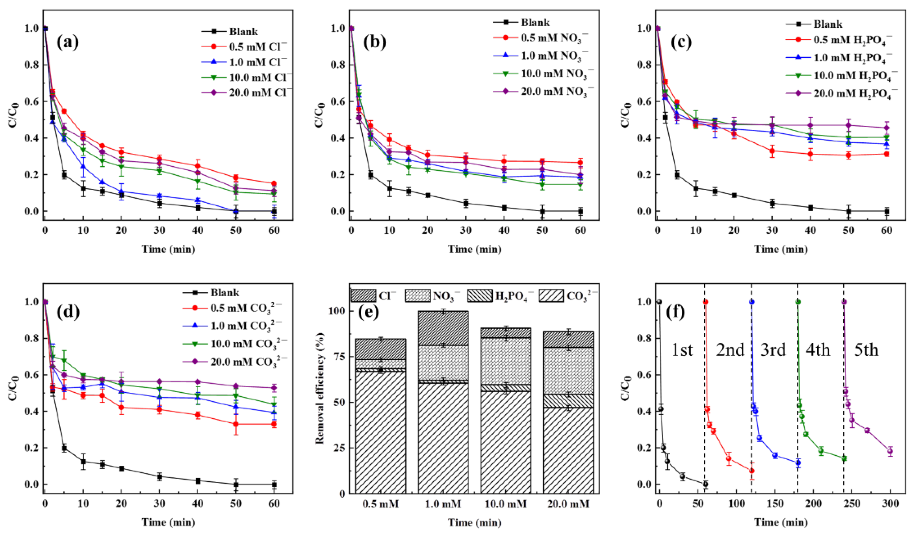 Nanomaterials 14 00786 g006