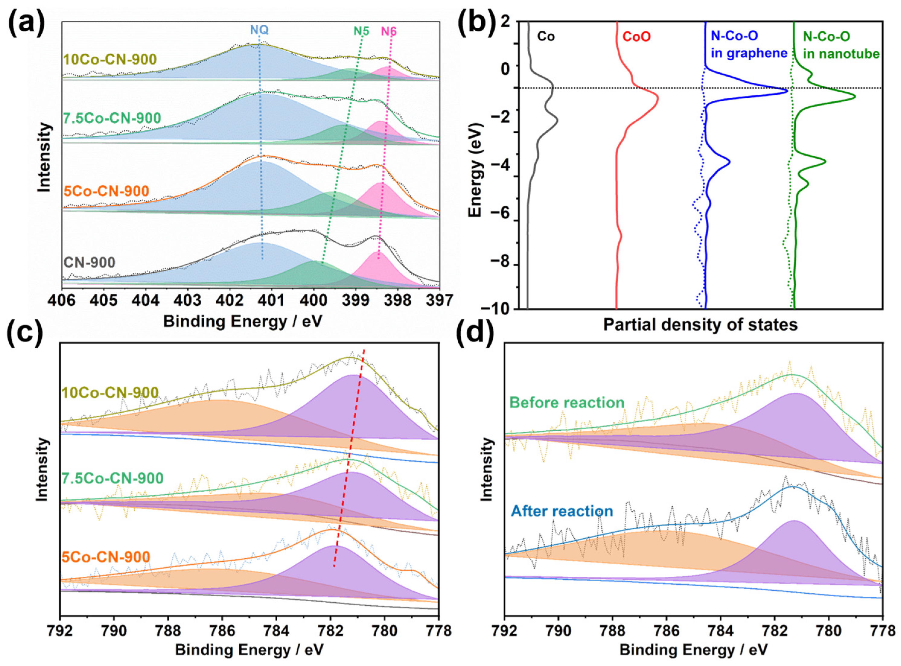 Nanomaterials 14 00788 g006