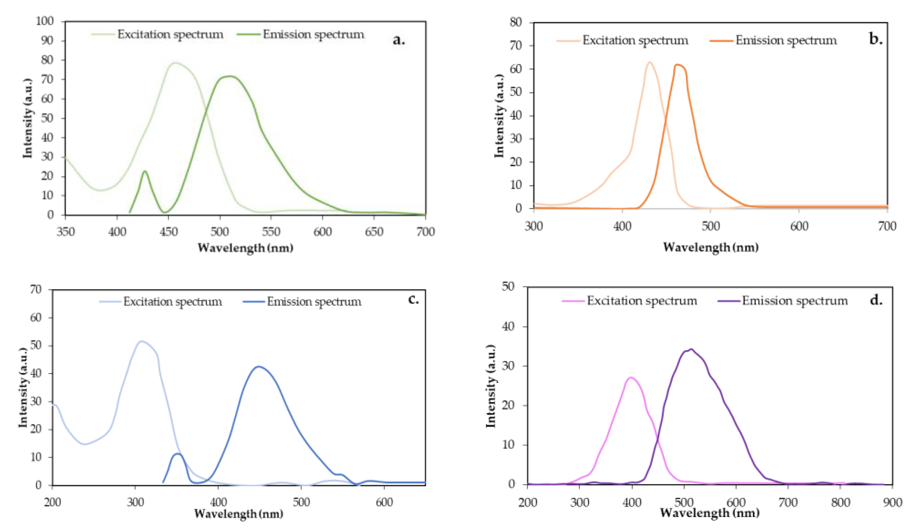 Nanomaterials 14 00789 g005
