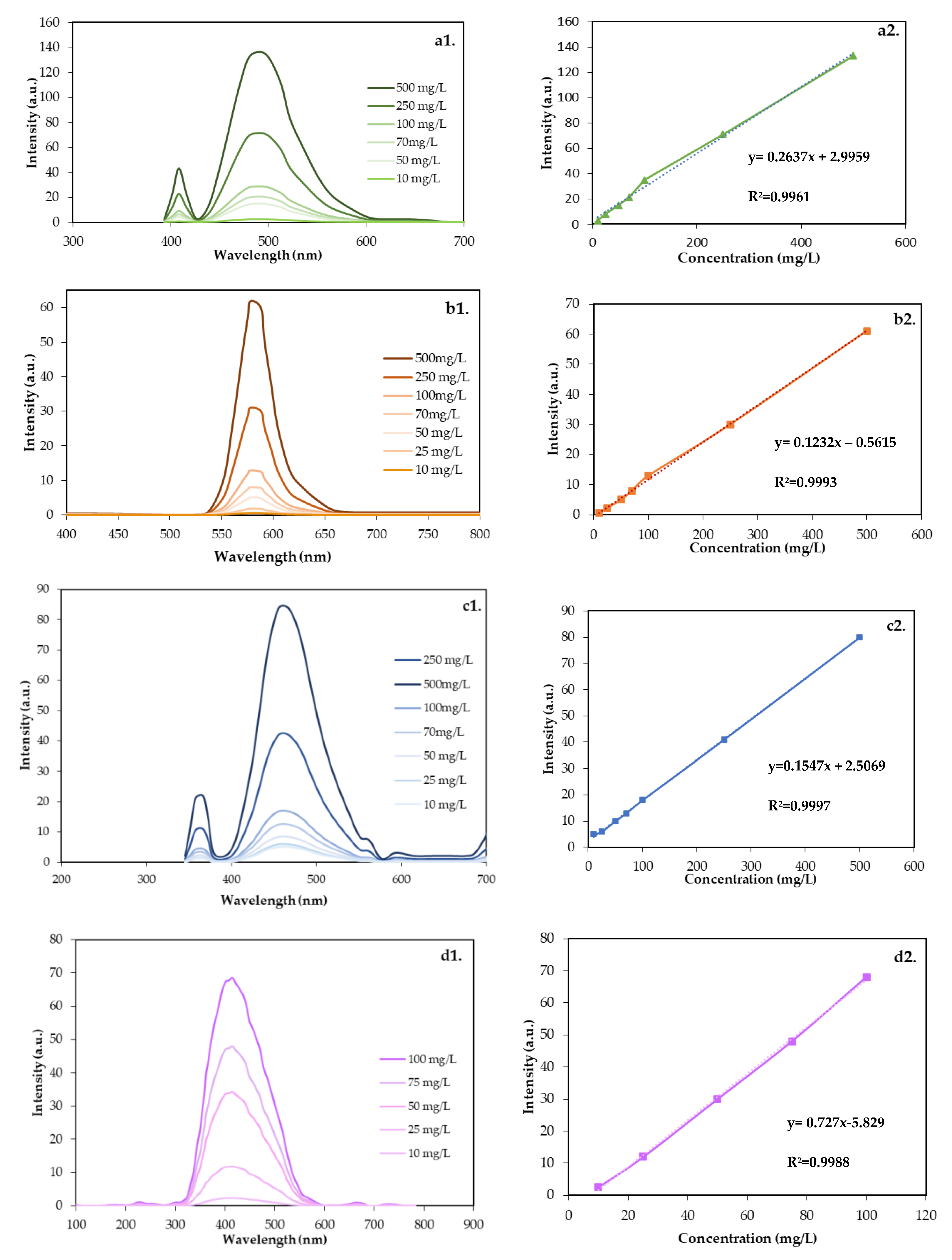 Nanomaterials 14 00789 g006