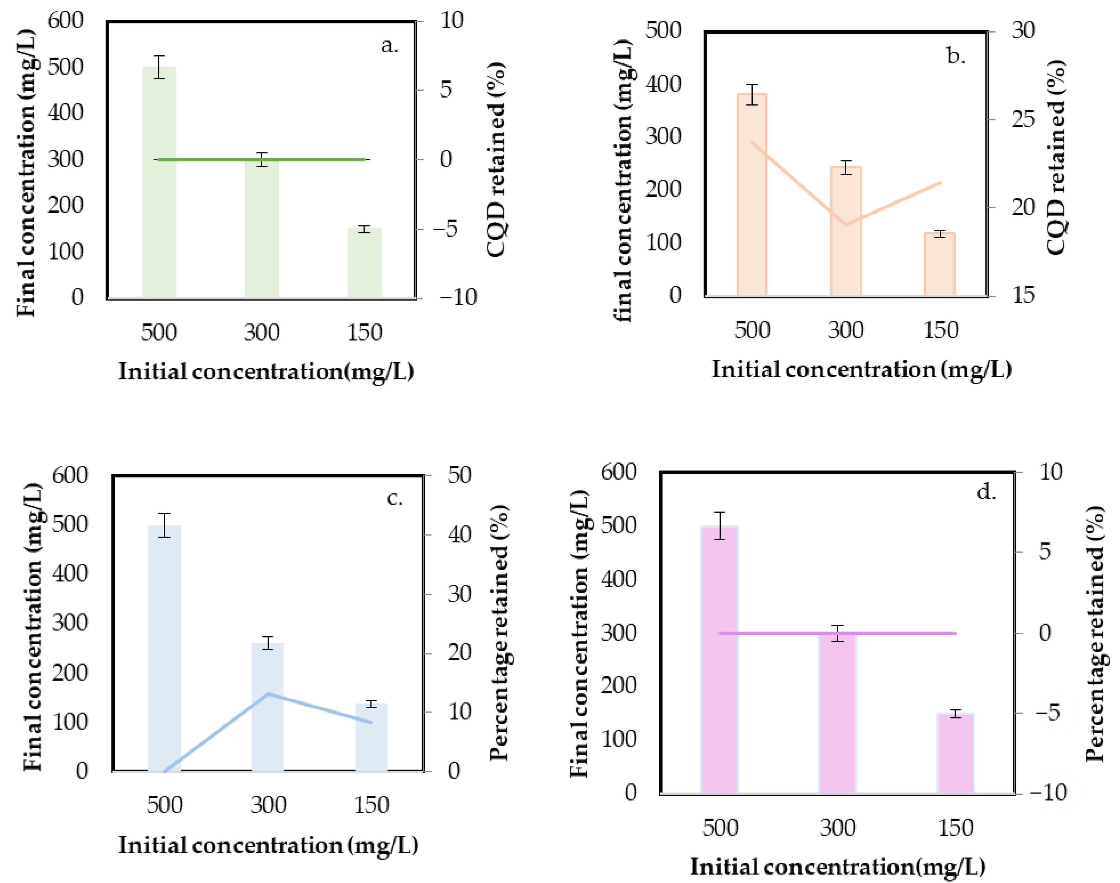 Nanomaterials | Free Full-Text | Simultaneous Detection of Carbon ...