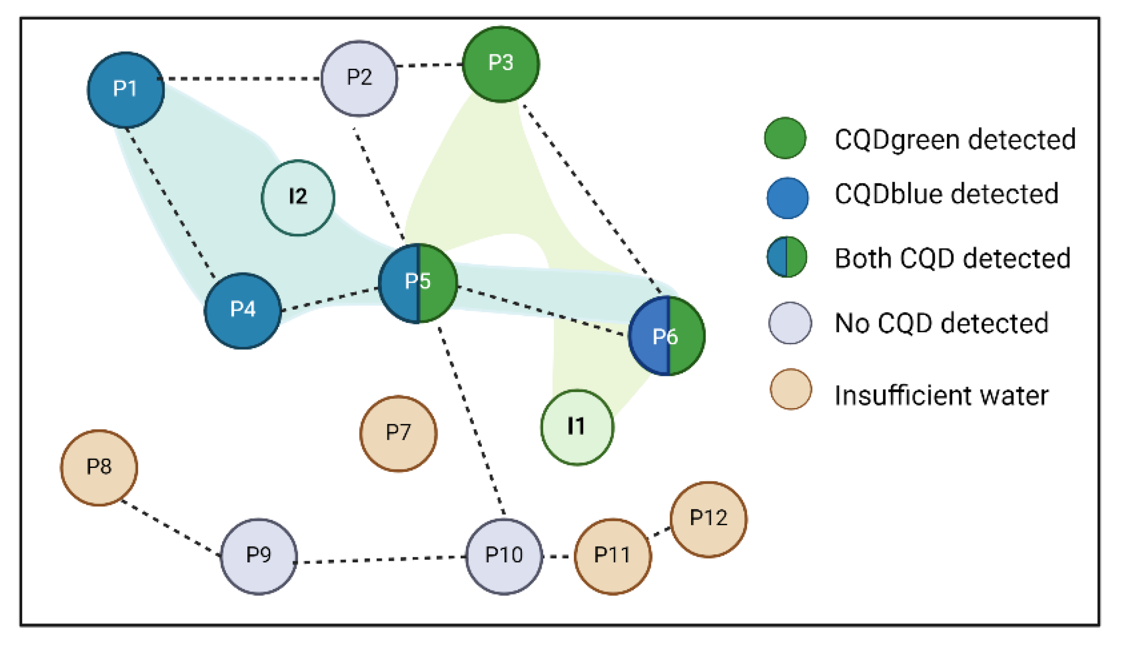 Nanomaterials | Free Full-Text | Simultaneous Detection of Carbon ...