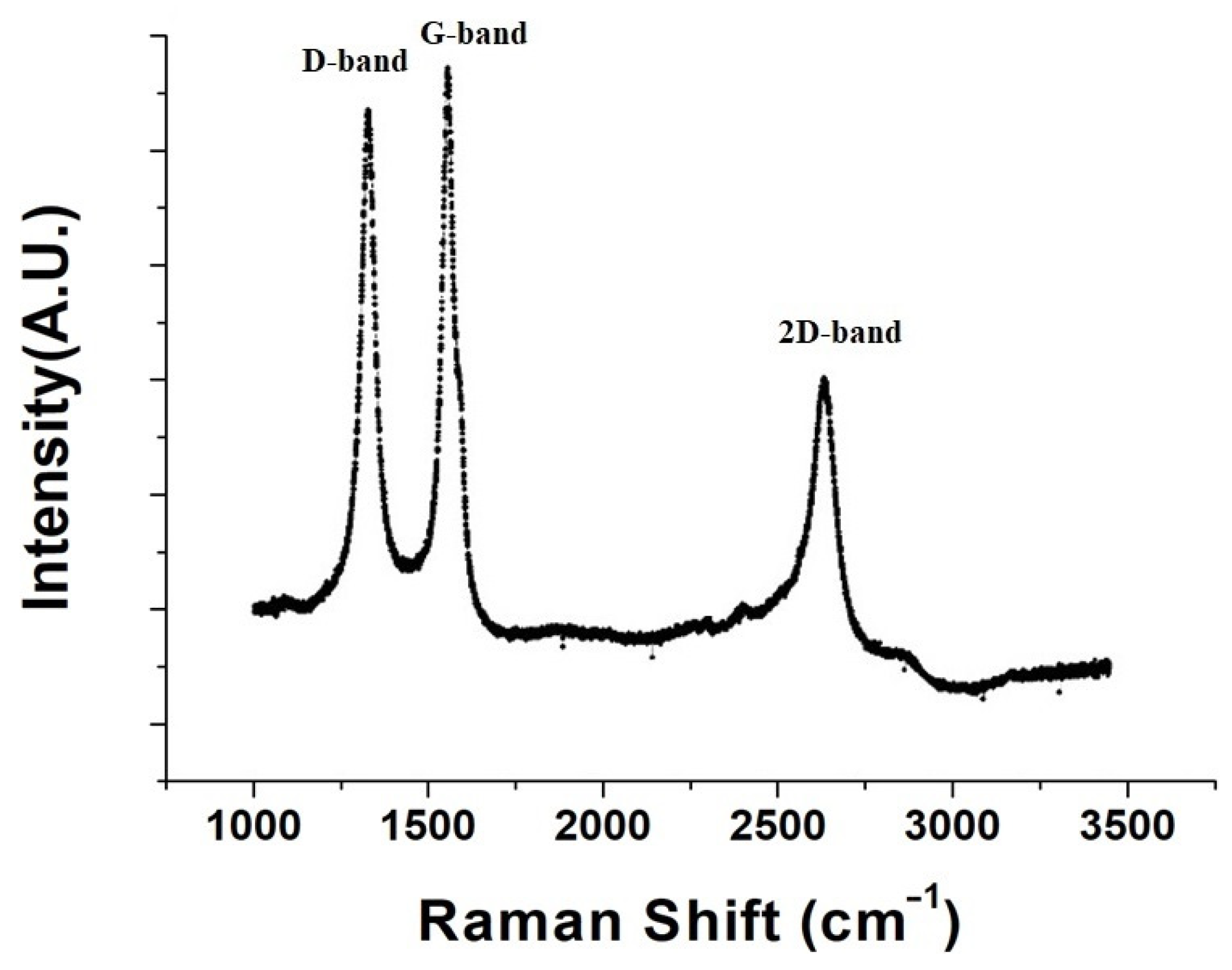 Nanomaterials 14 00792 g002
