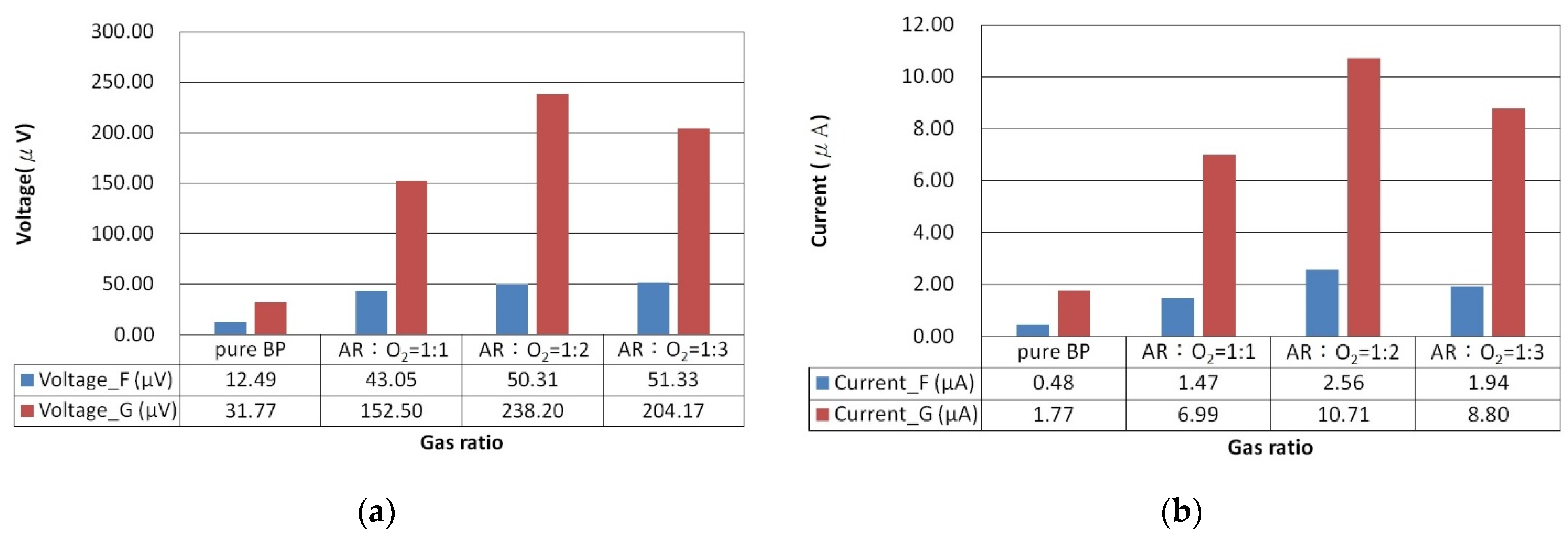 Nanomaterials 14 00792 g006
