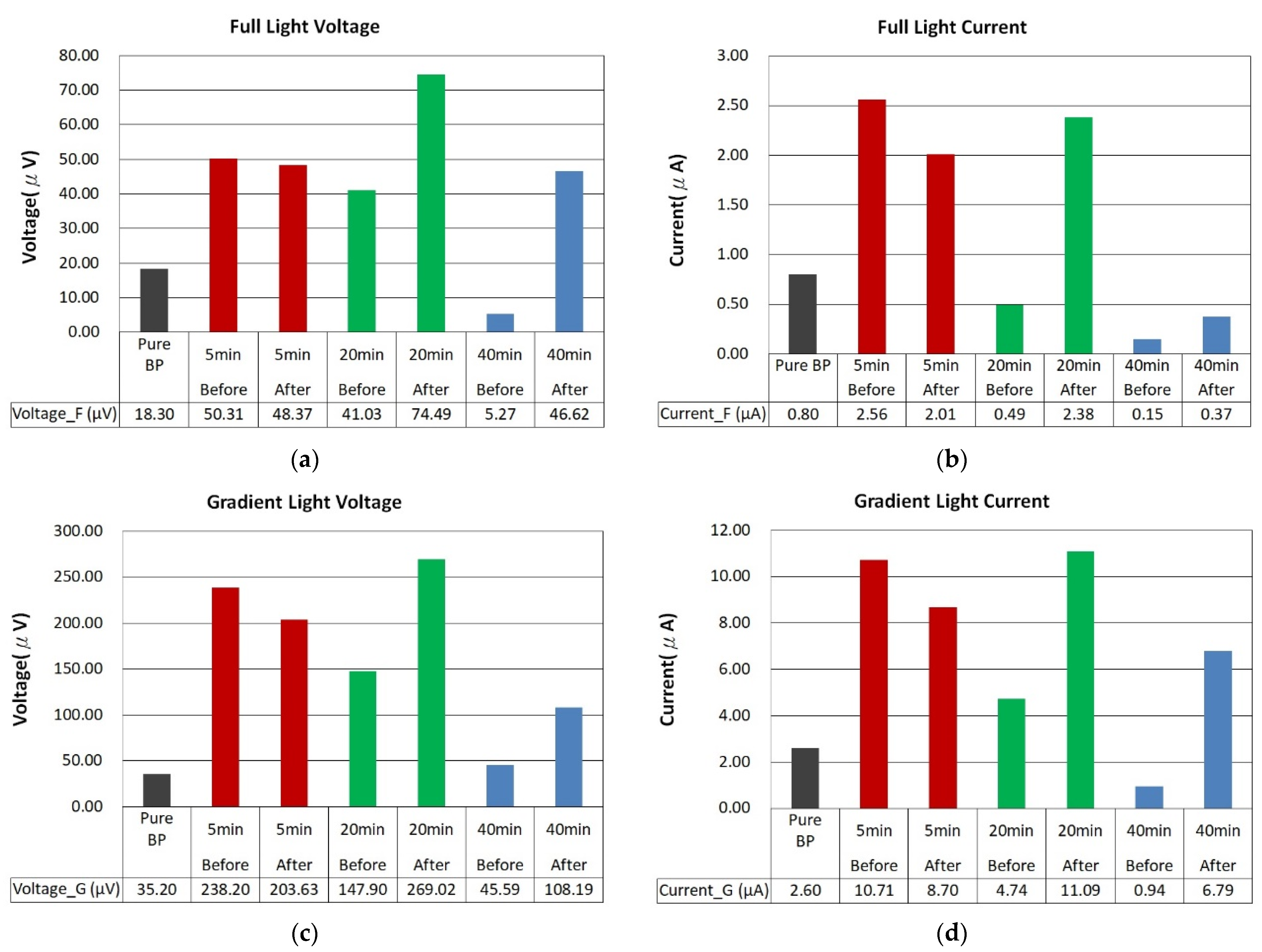 Nanomaterials 14 00792 g011