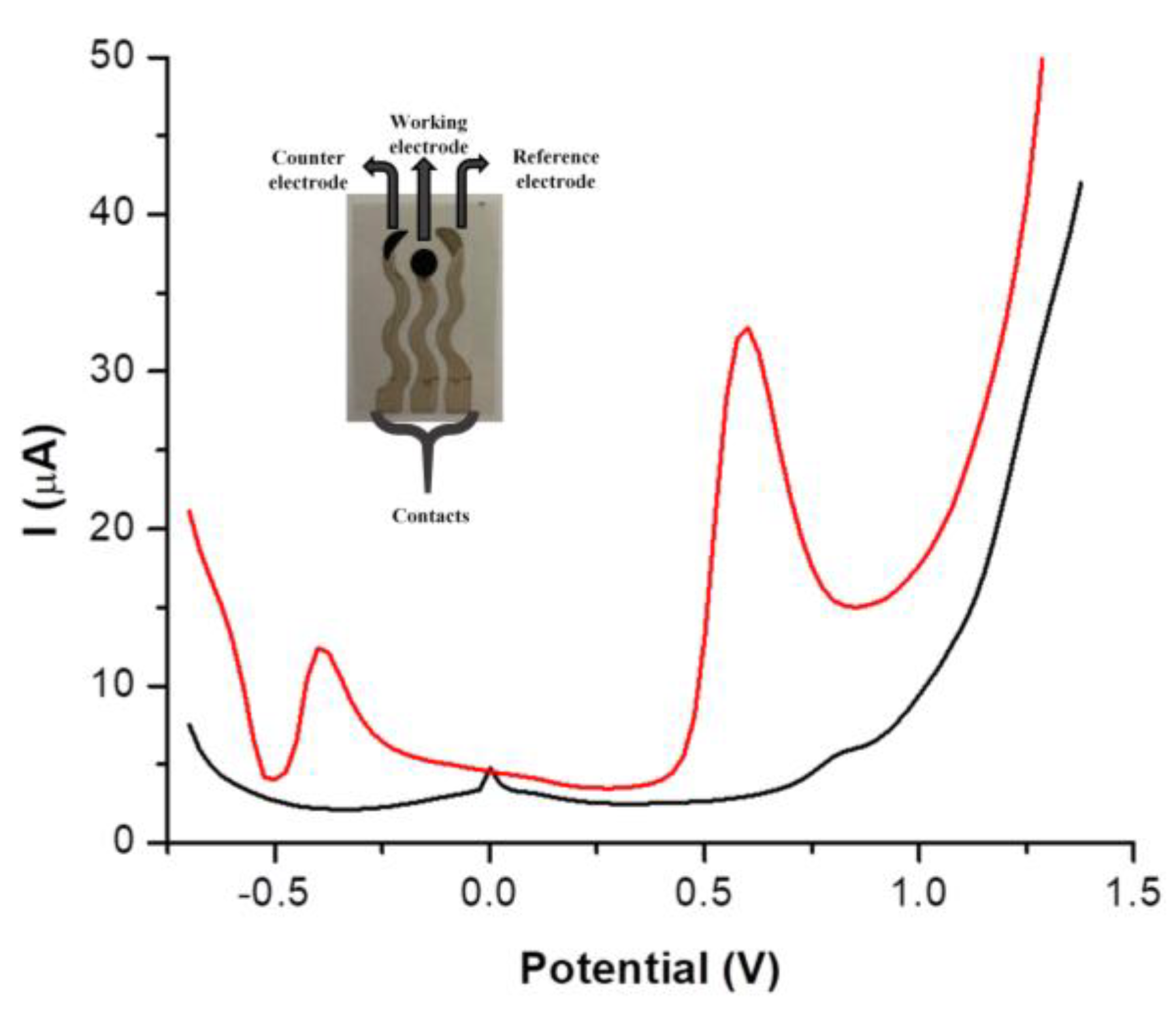 Nanomaterials 14 00793 g002