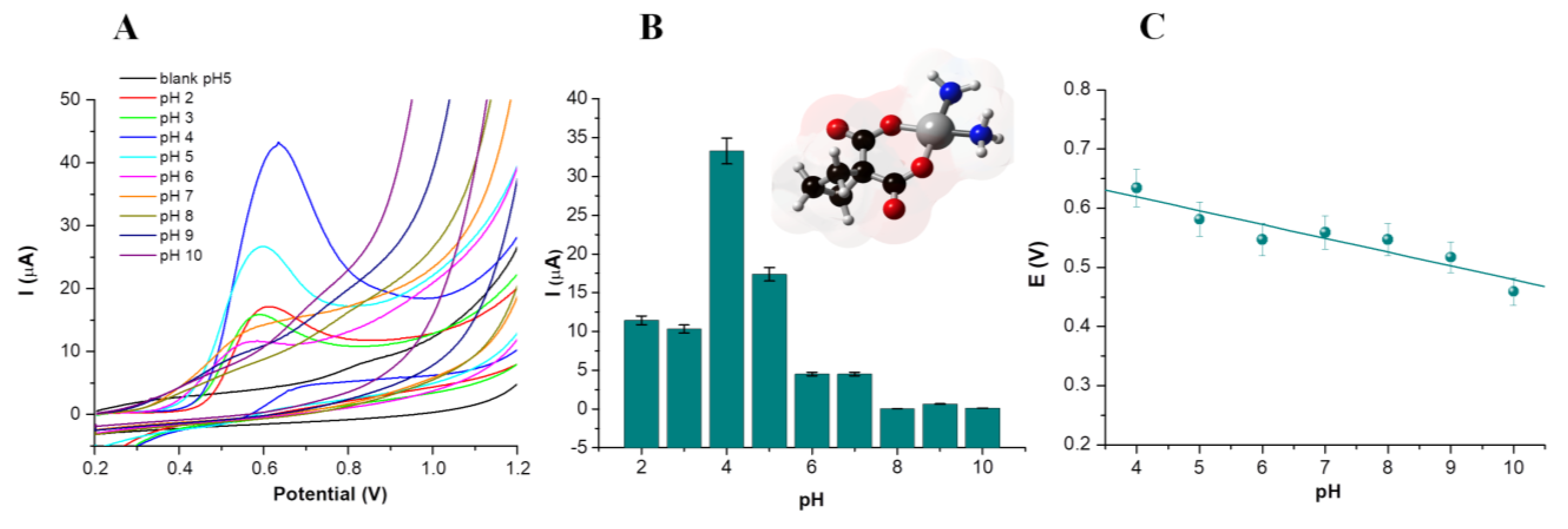 Nanomaterials 14 00793 g003