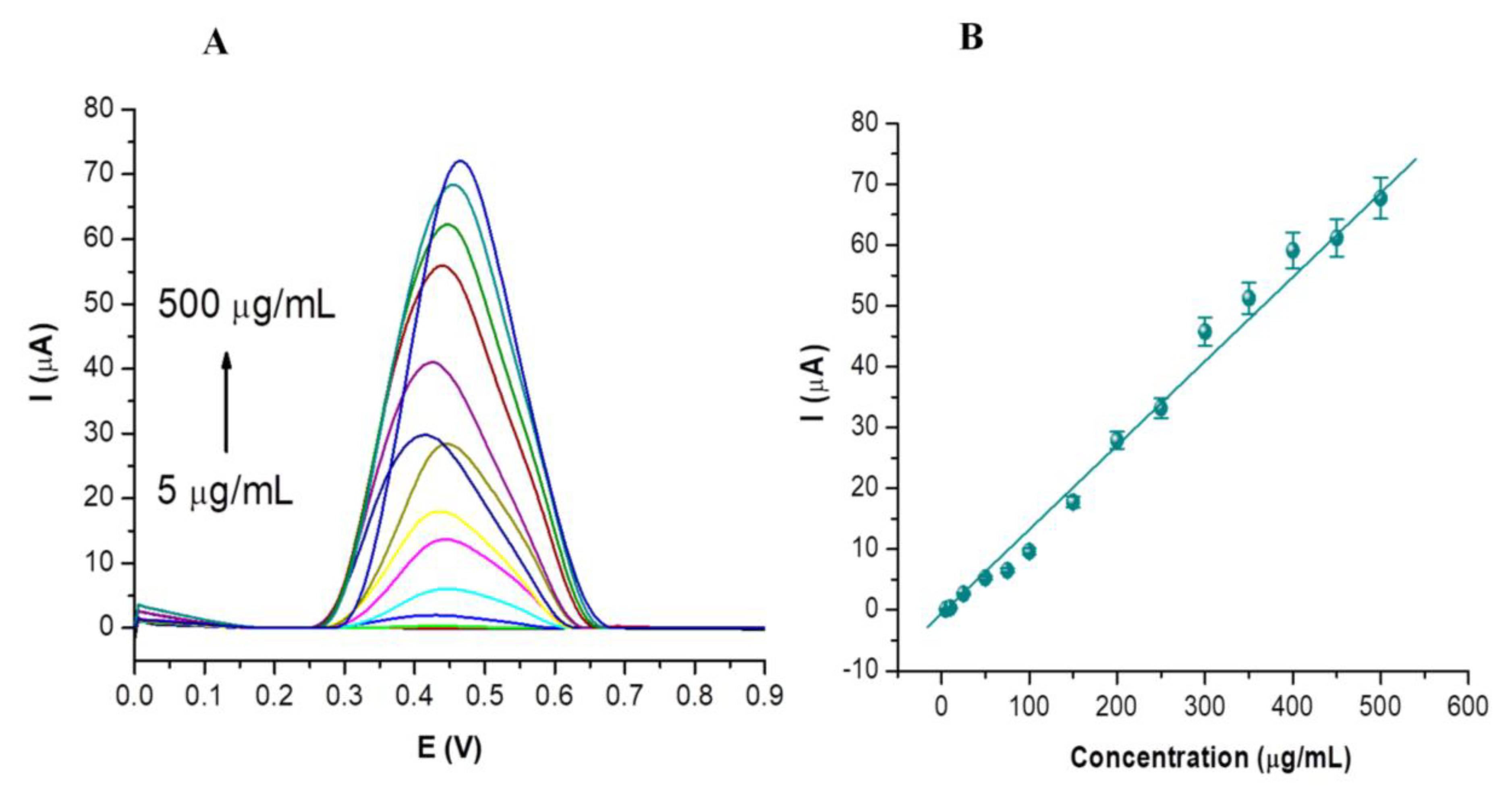 Nanomaterials 14 00793 g005