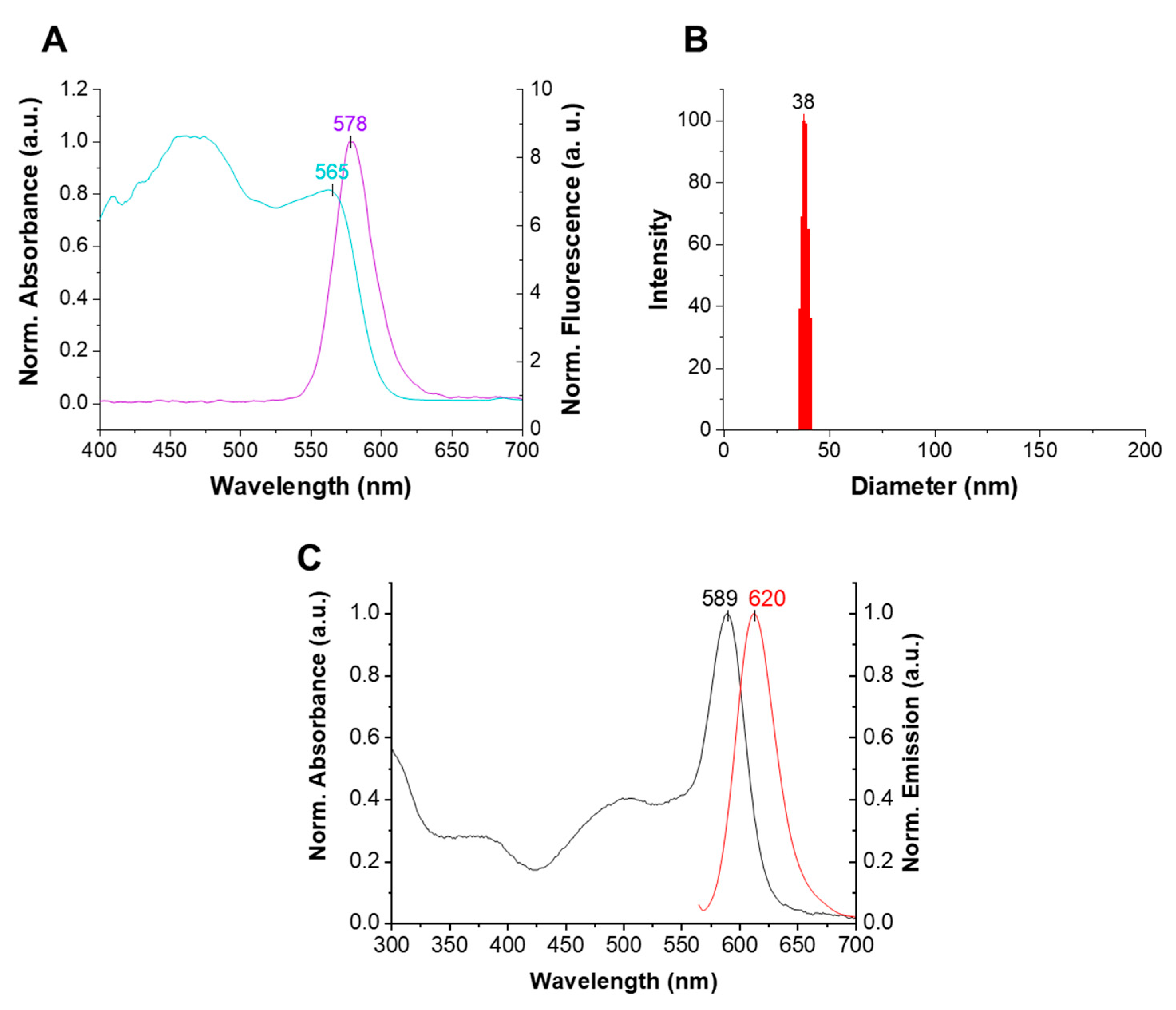 Nanomaterials 14 00794 g003