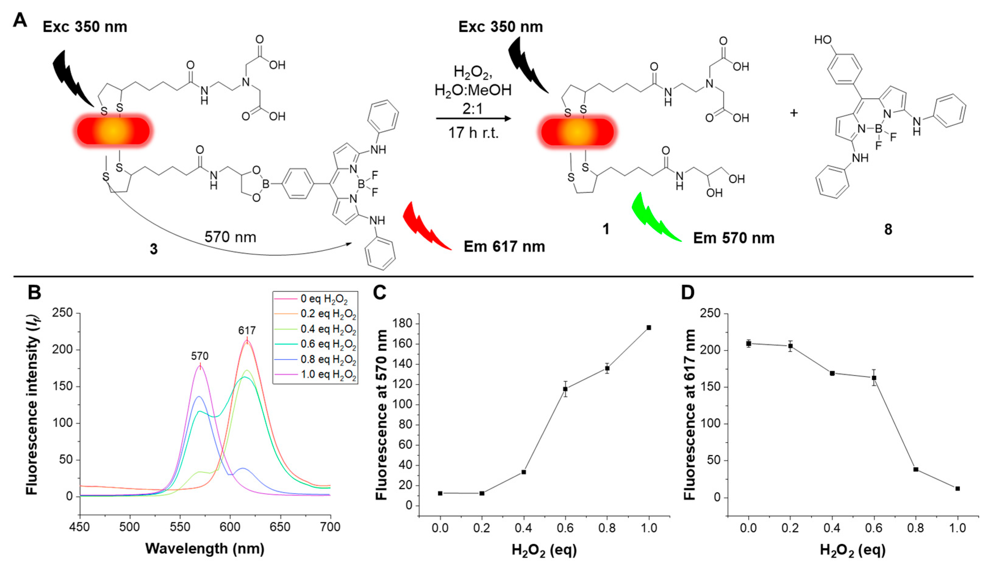 Nanomaterials 14 00794 g005