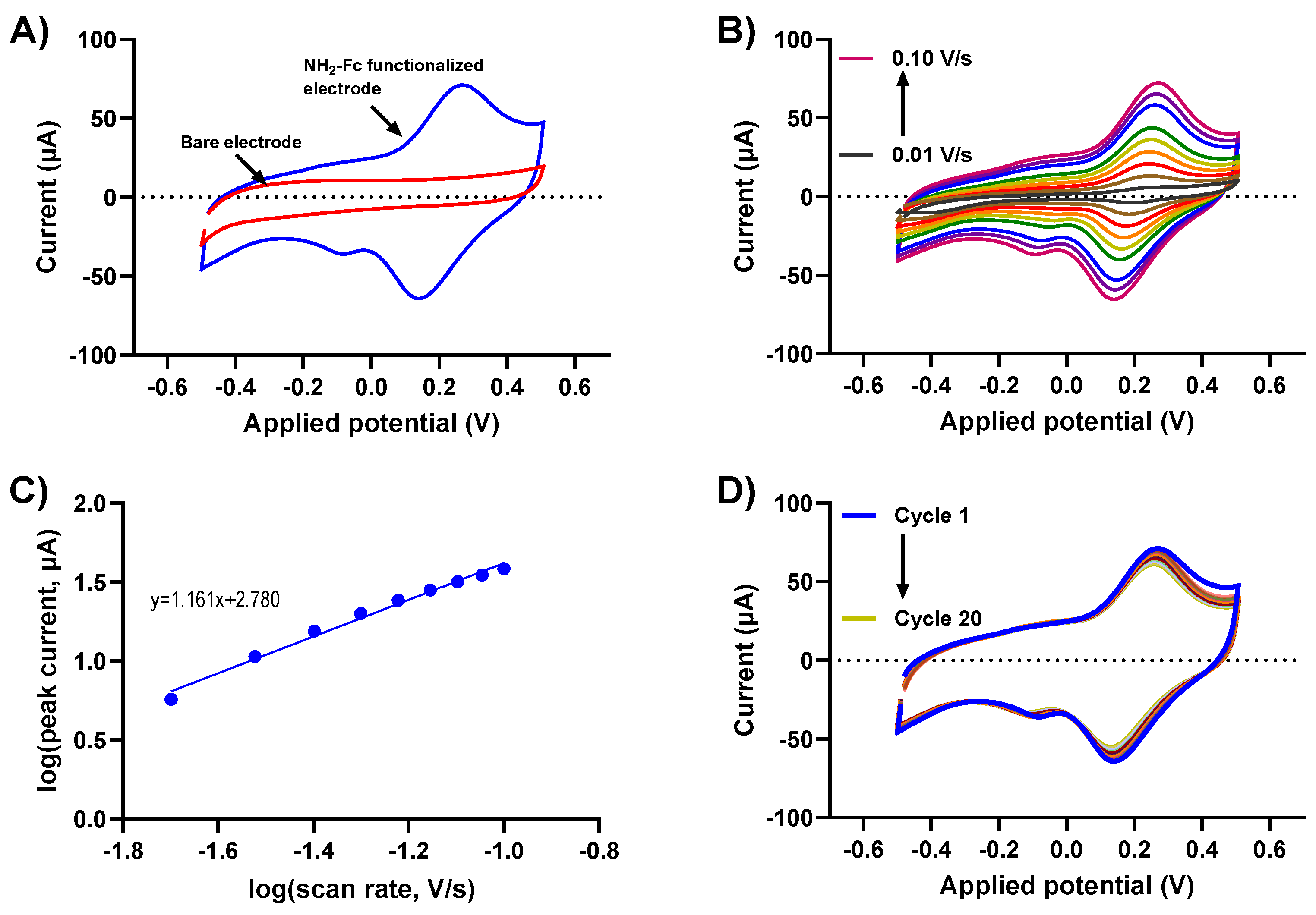 Nanomaterials 14 00796 g002