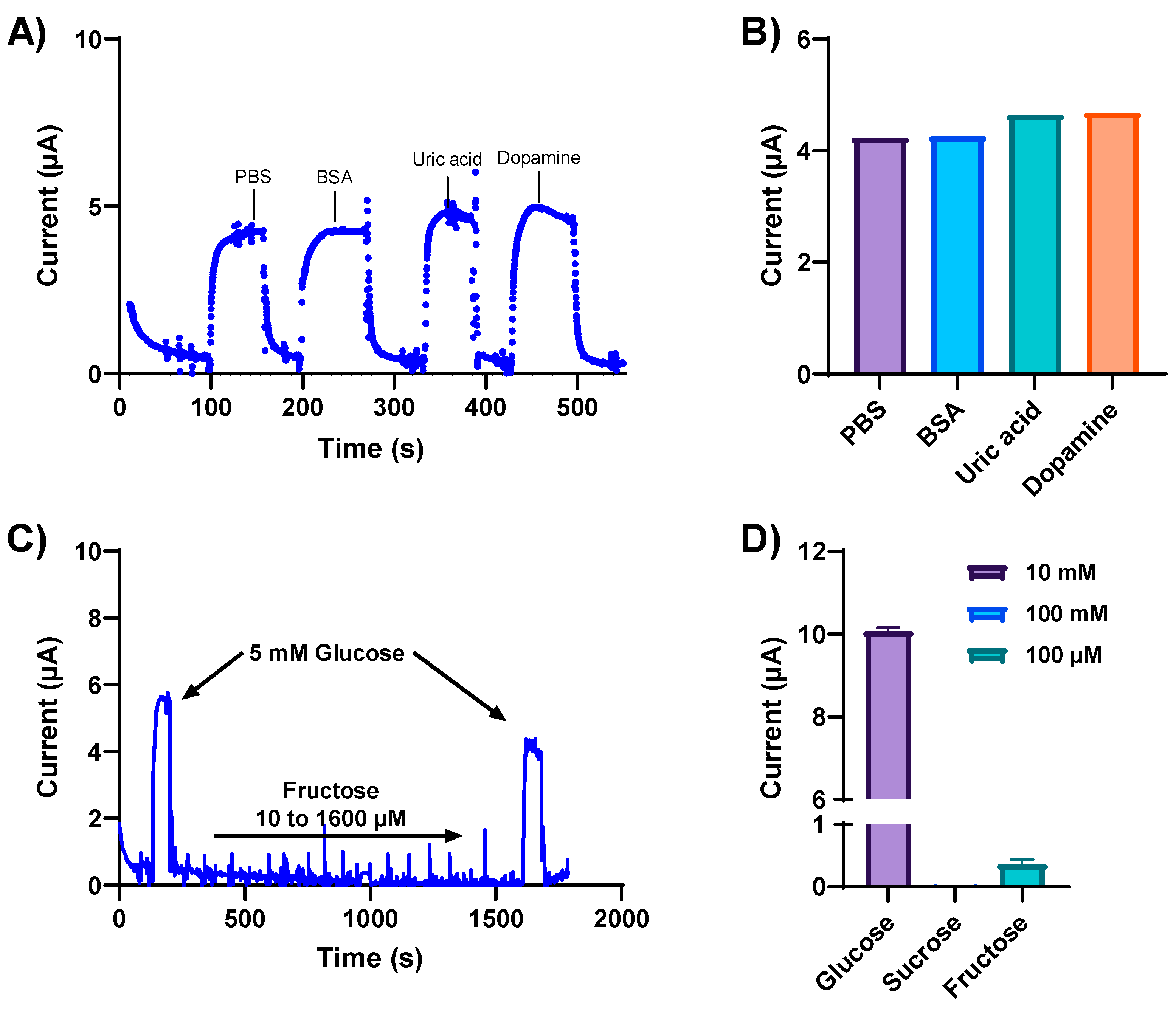 Nanomaterials 14 00796 g004