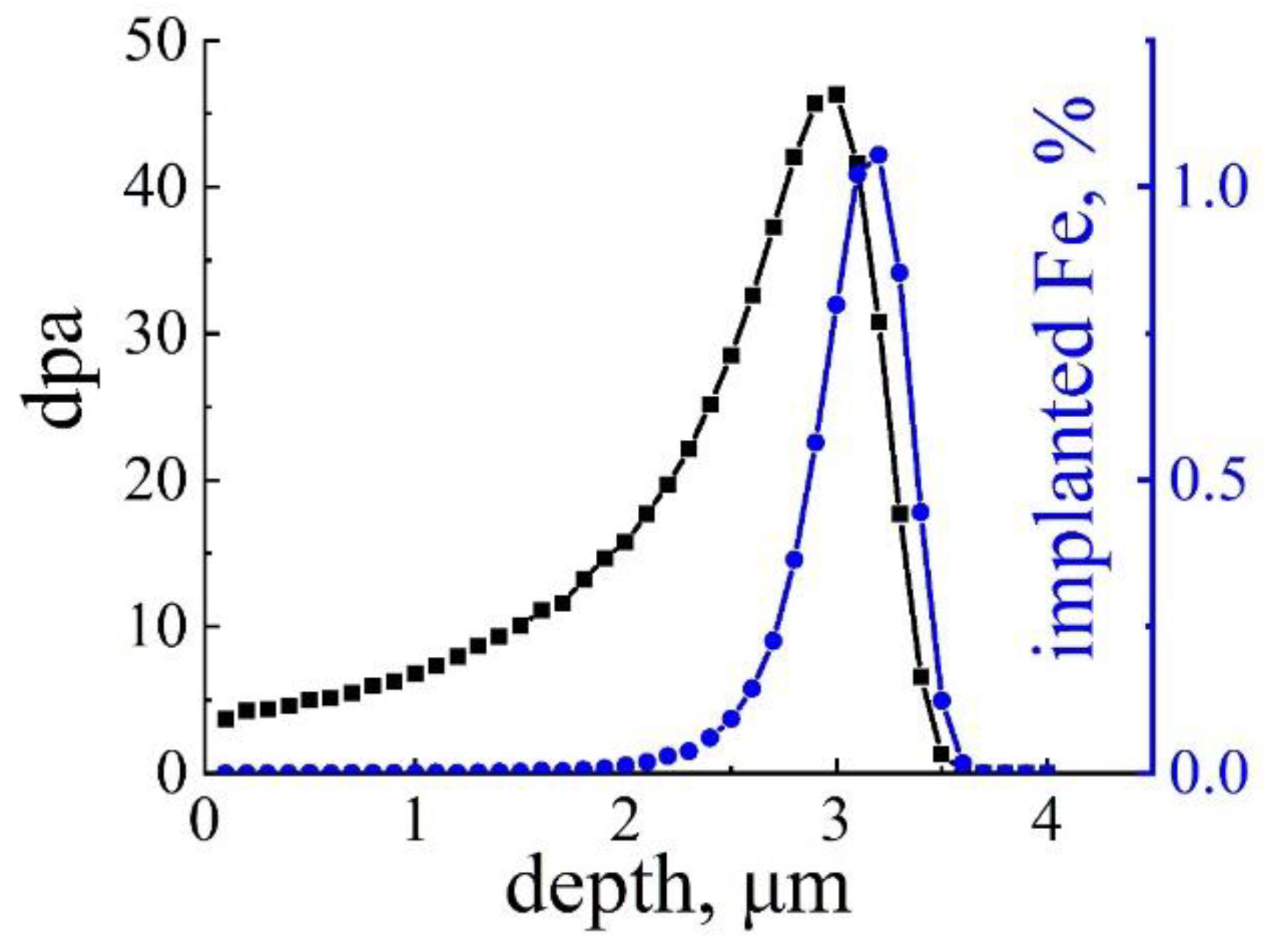 Nanomaterials 14 00798 g001