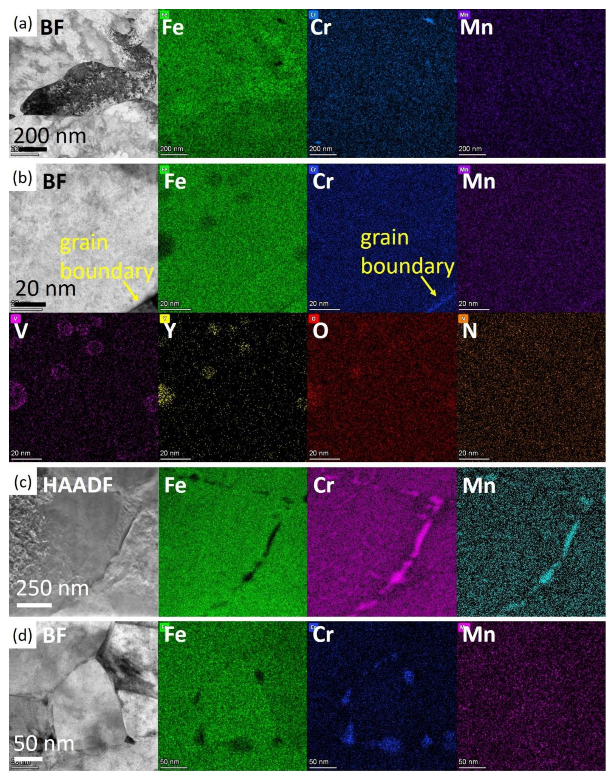 Nanomaterials 14 00798 g002