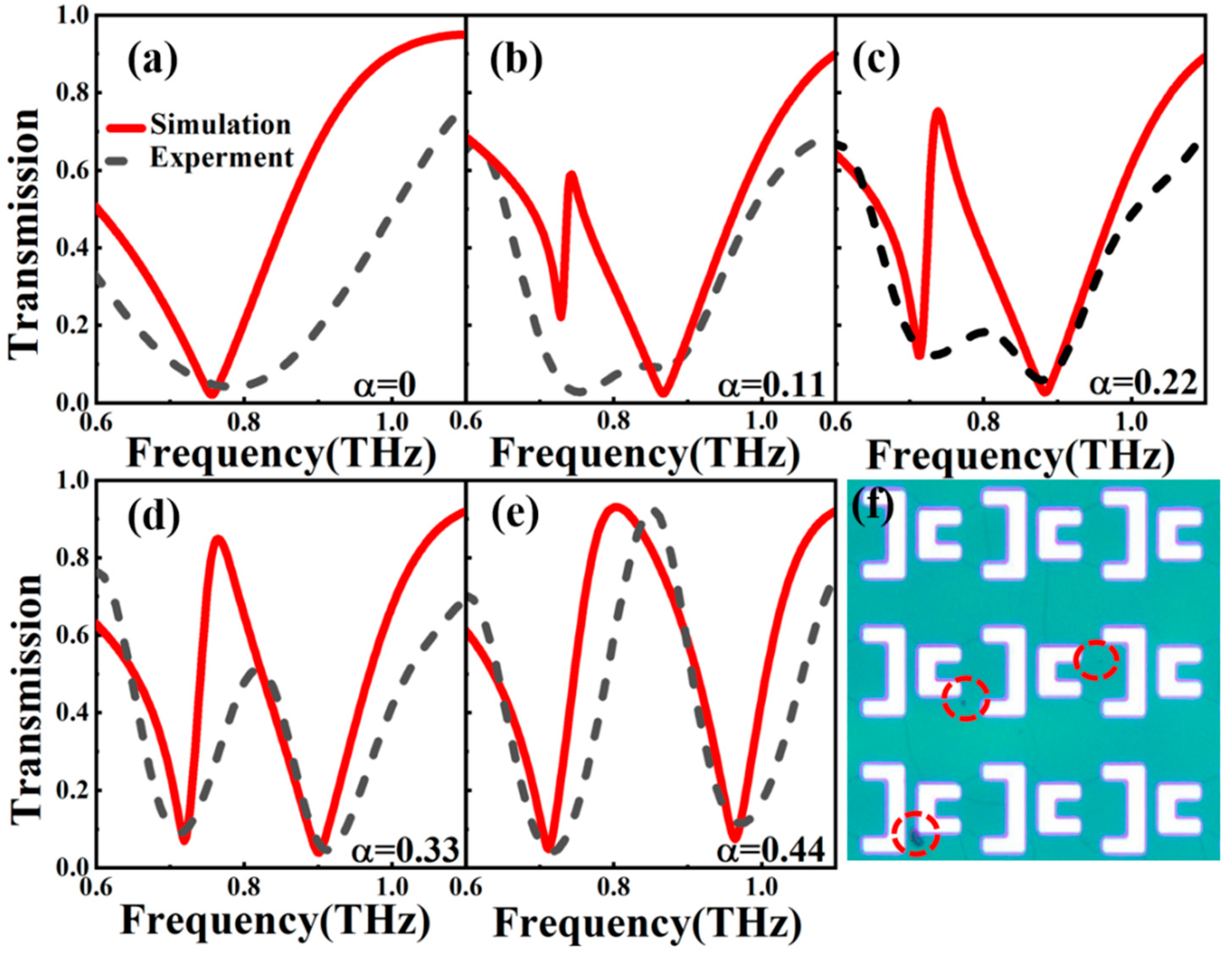 Nanomaterials 14 00799 g006