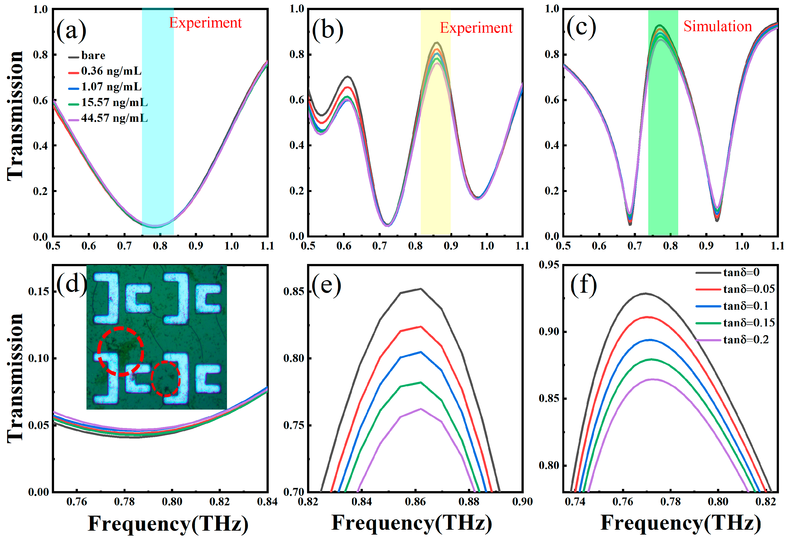Nanomaterials 14 00799 g007