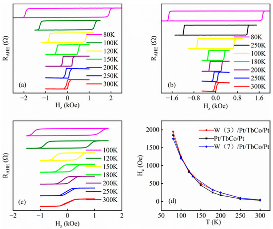 Study on Anomalous Hall Effect and Spin–Orbit Torque Effect of TbCo ...