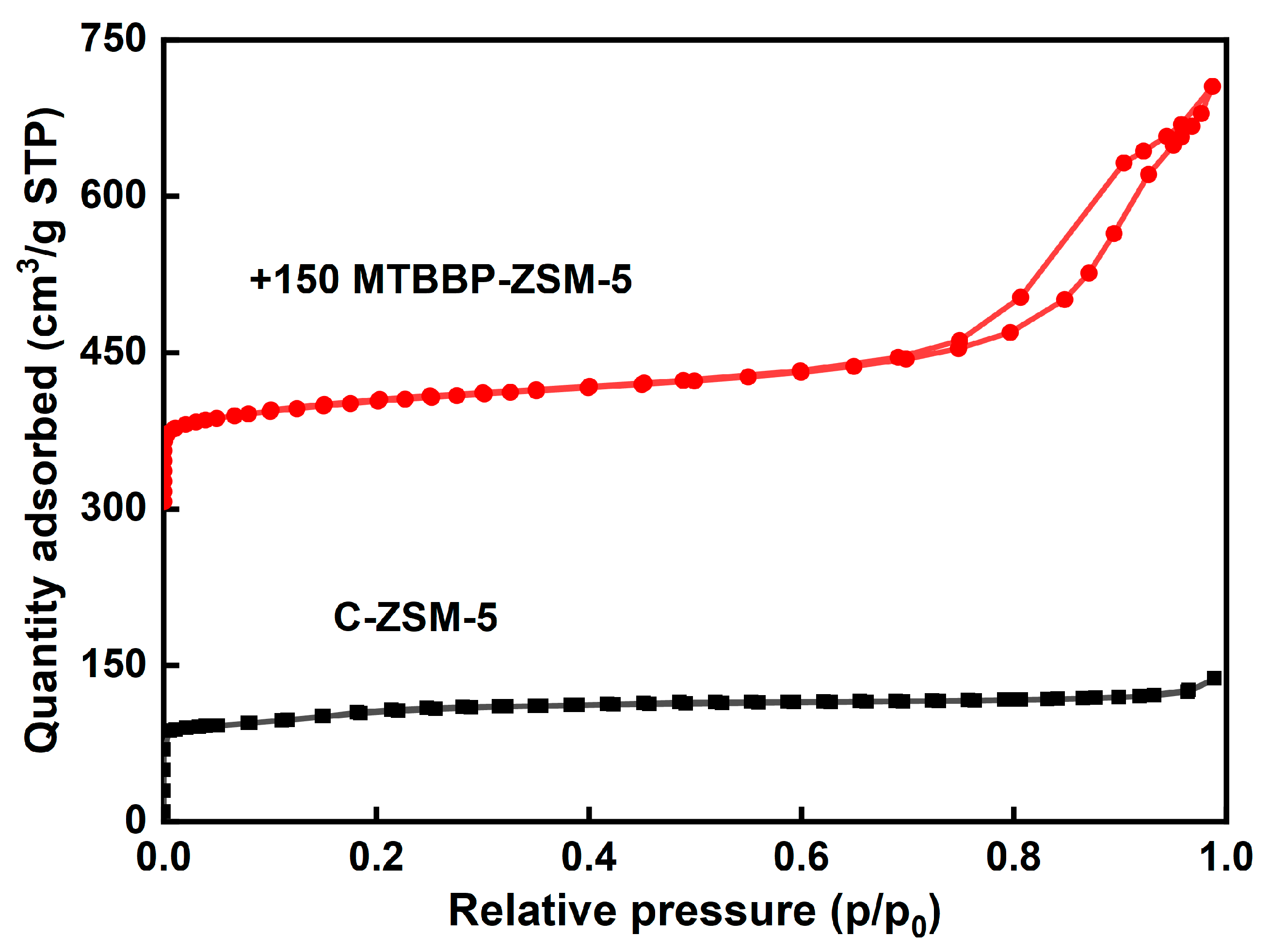 Nanomaterials 14 00802 g004