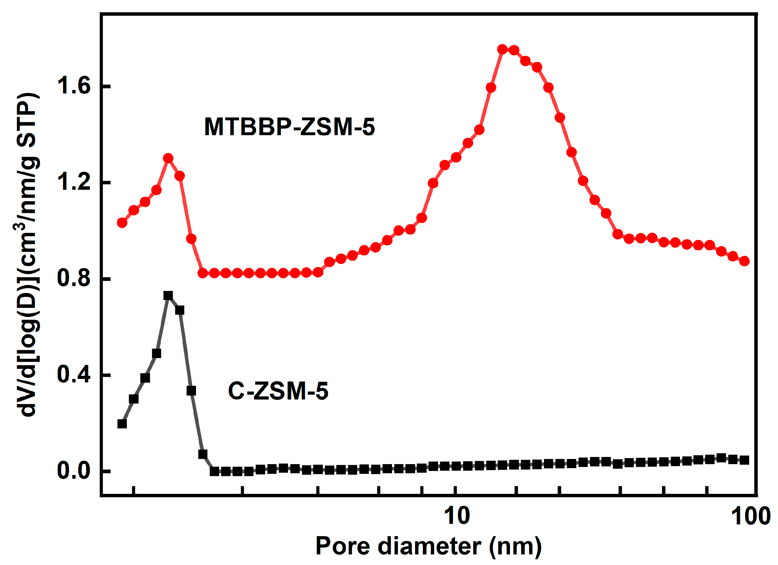 Nanomaterials 14 00802 g005