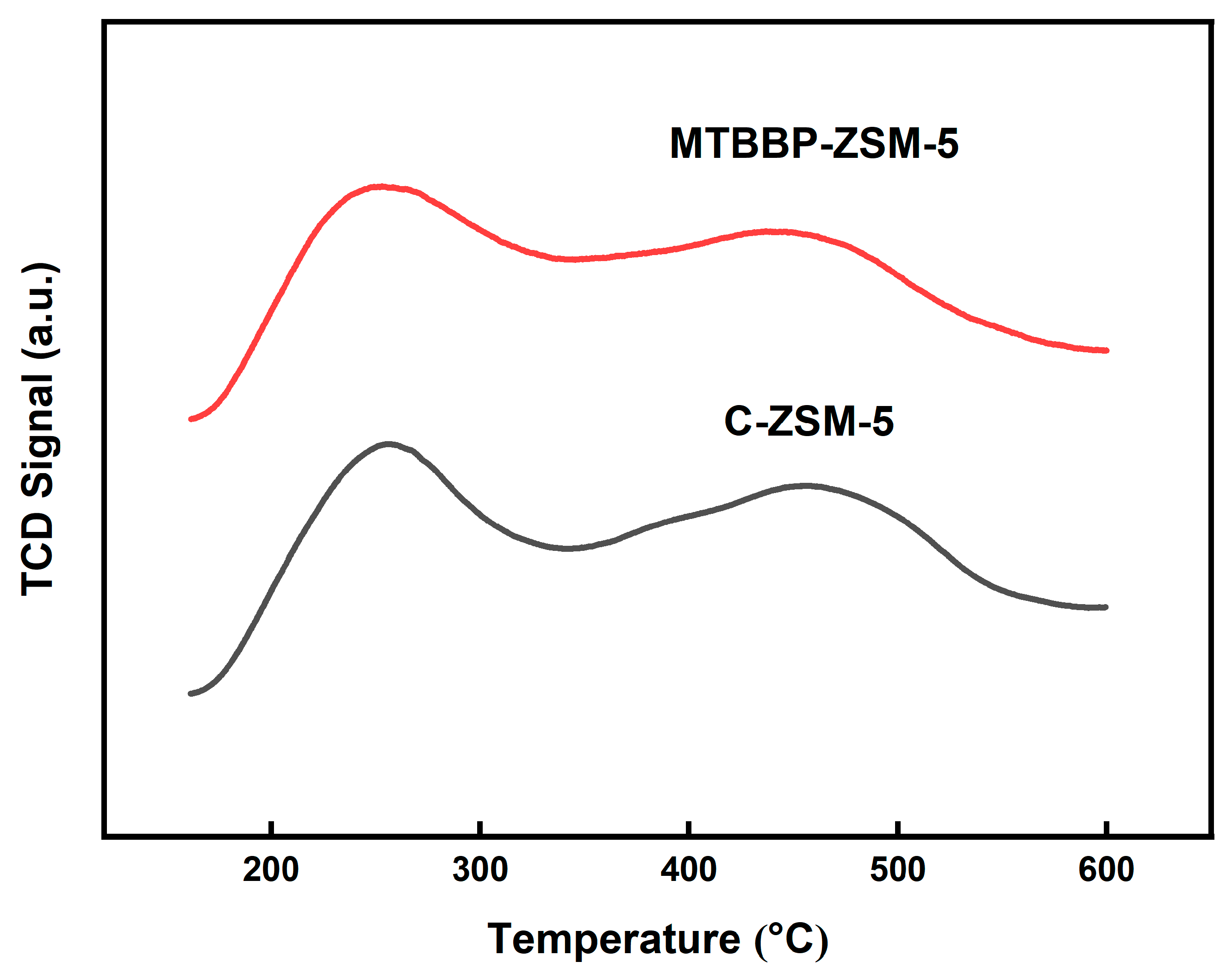 Nanomaterials 14 00802 g006