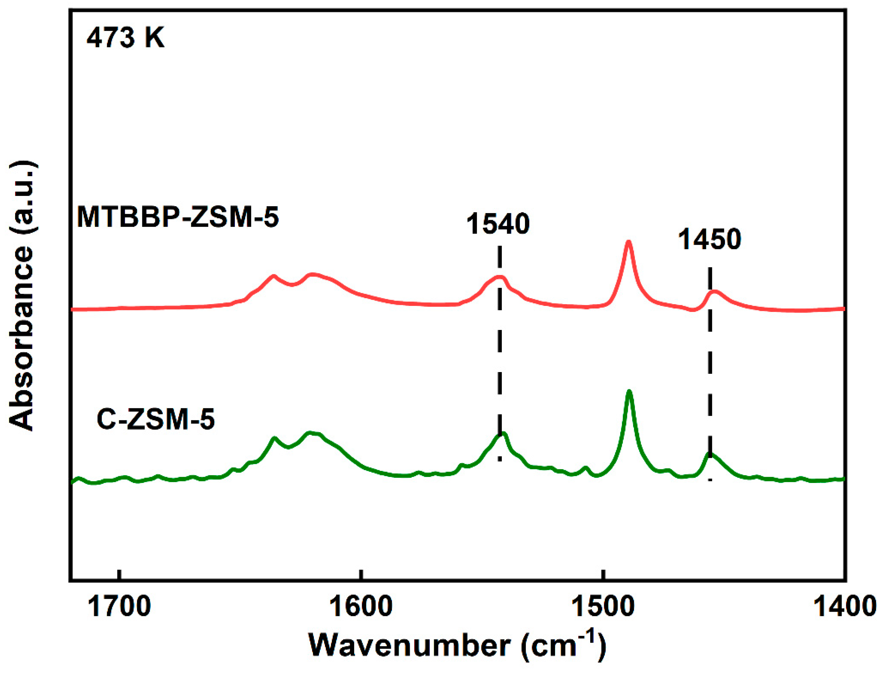 Nanomaterials 14 00802 g007
