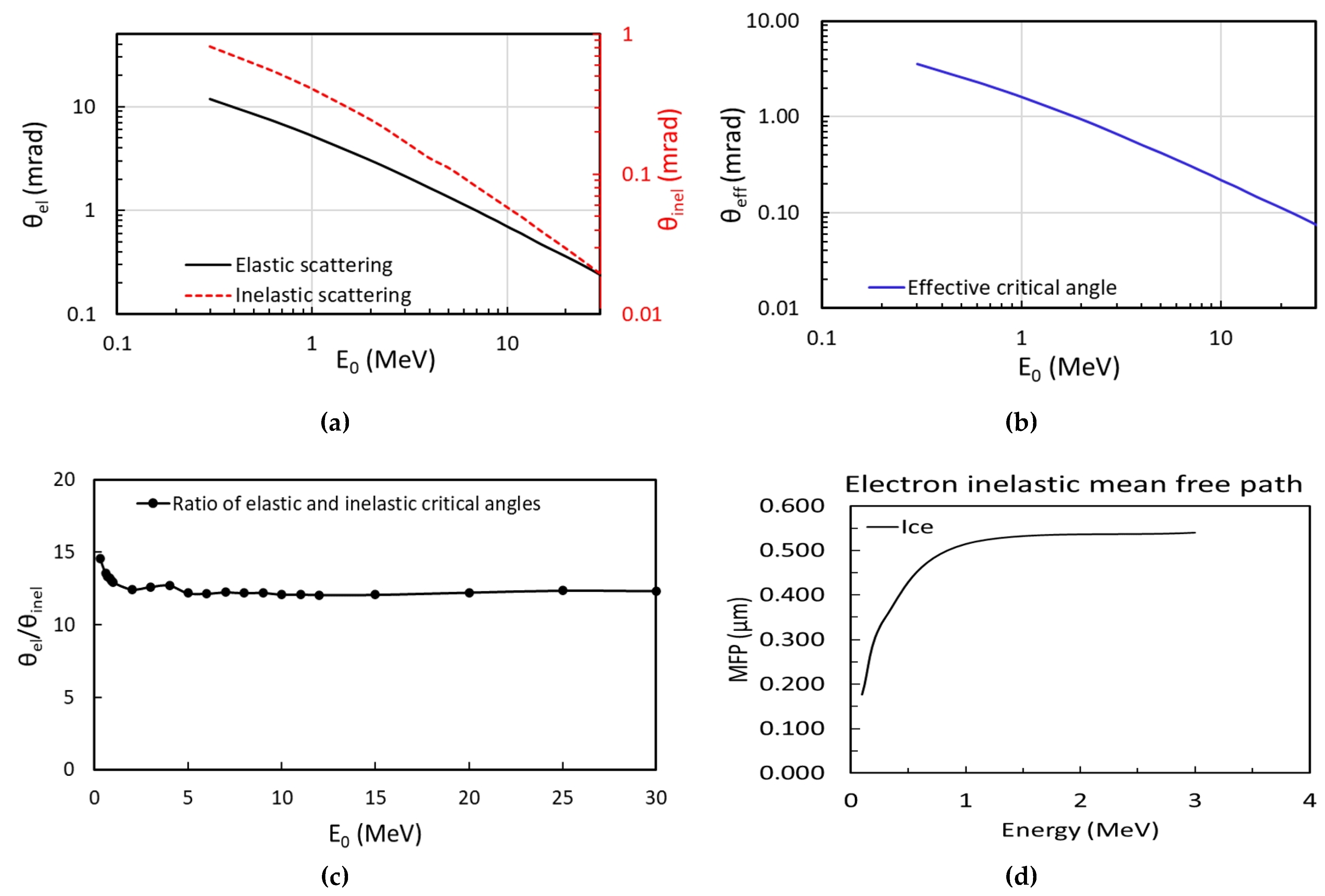 Nanomaterials 14 00803 g001