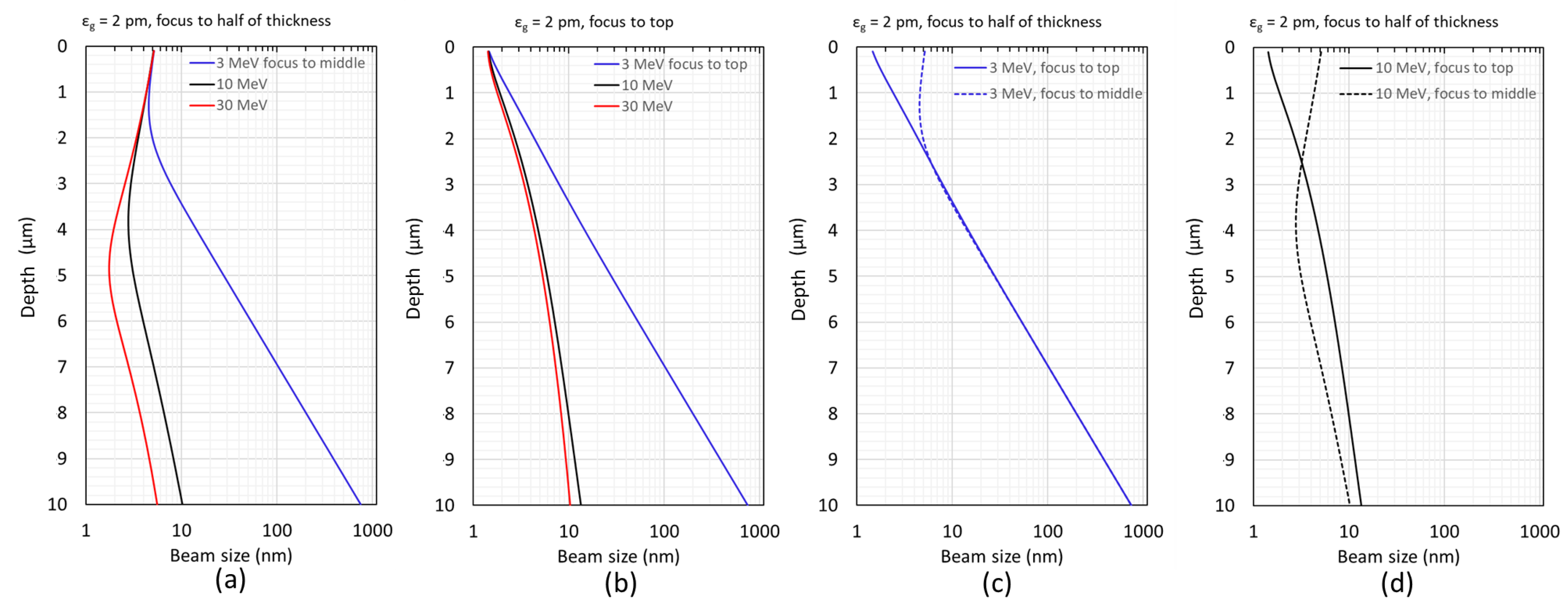 Nanomaterials 14 00803 g002