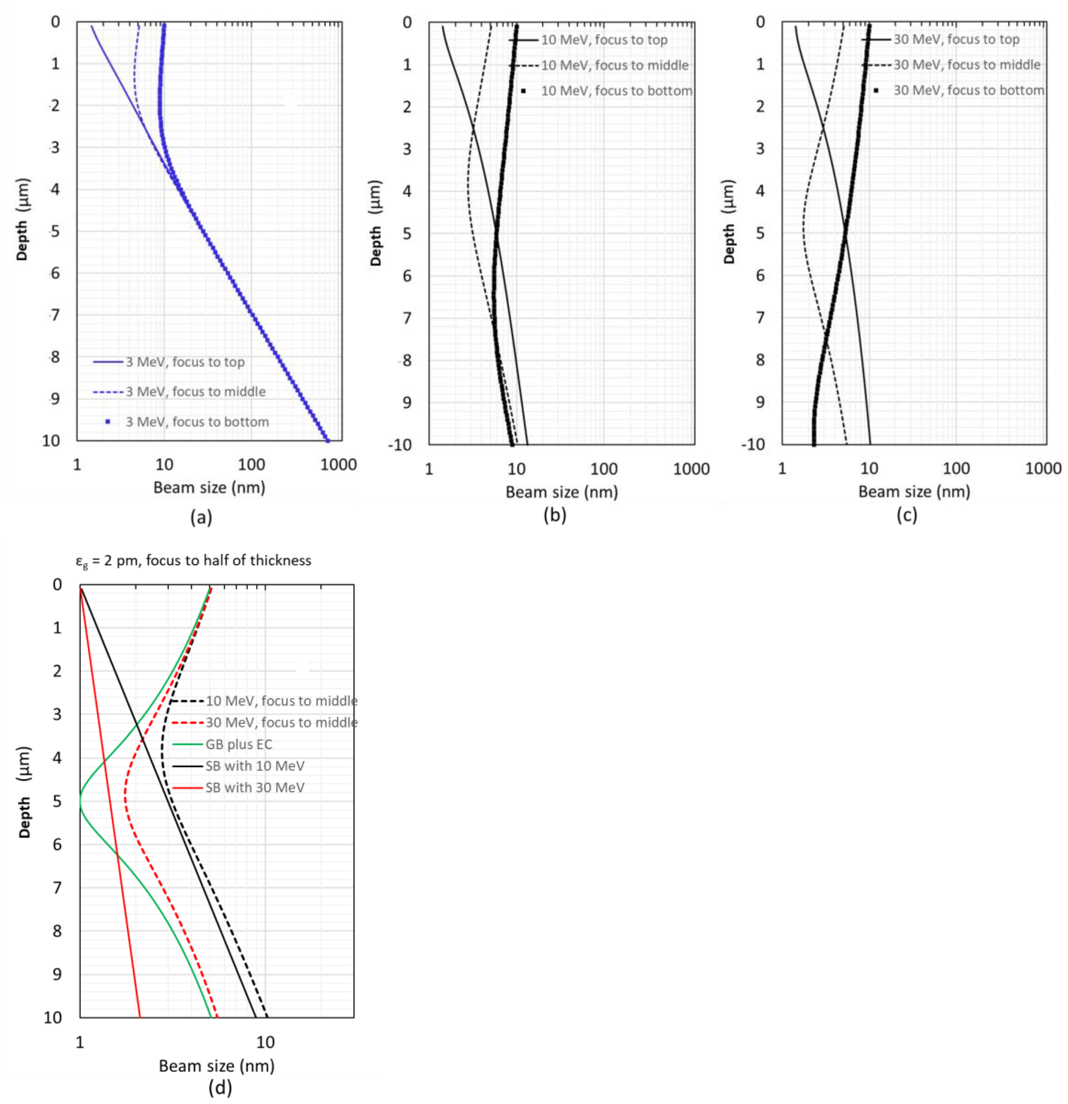 Nanomaterials 14 00803 g003