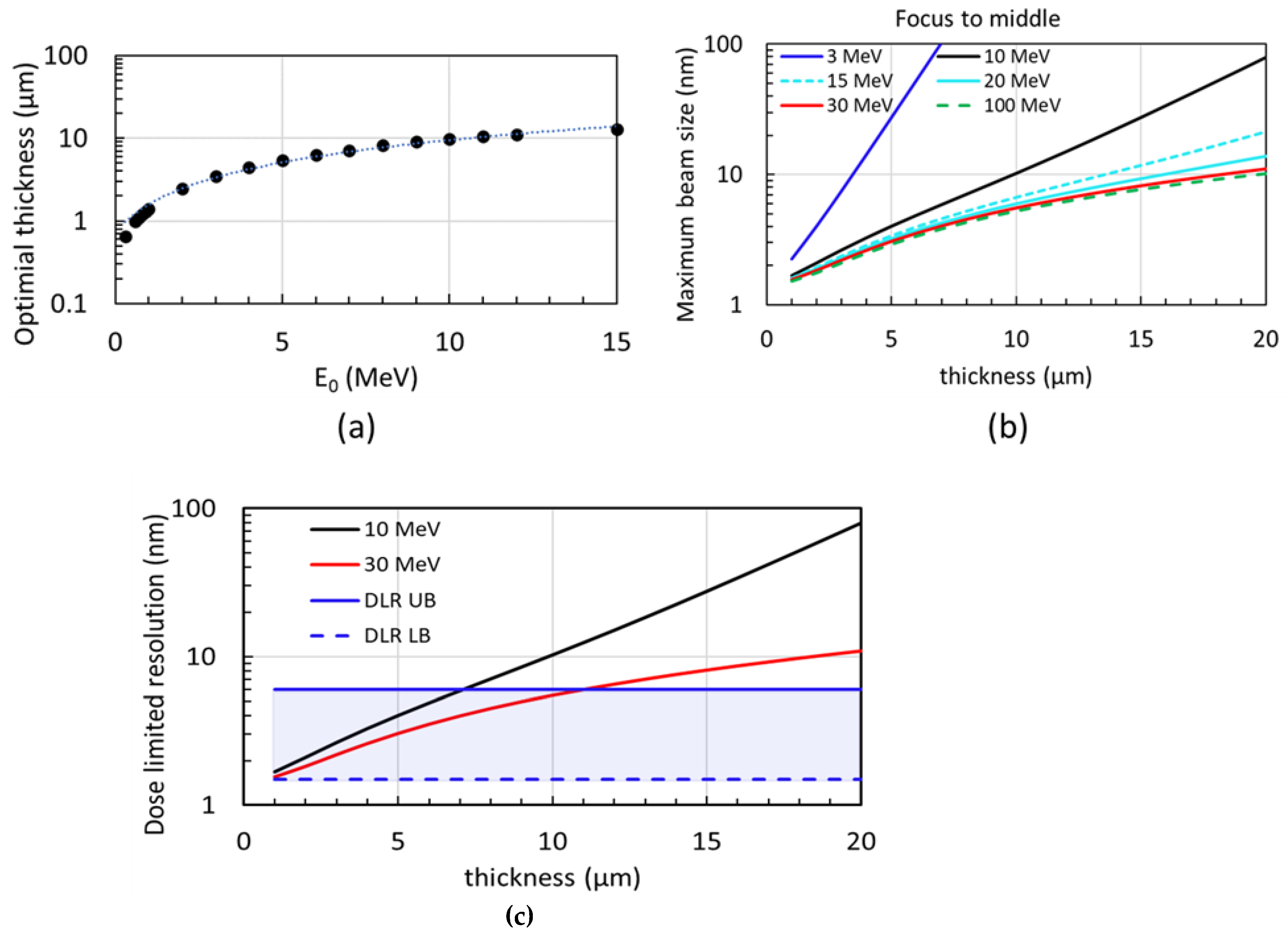 Nanomaterials 14 00803 g004