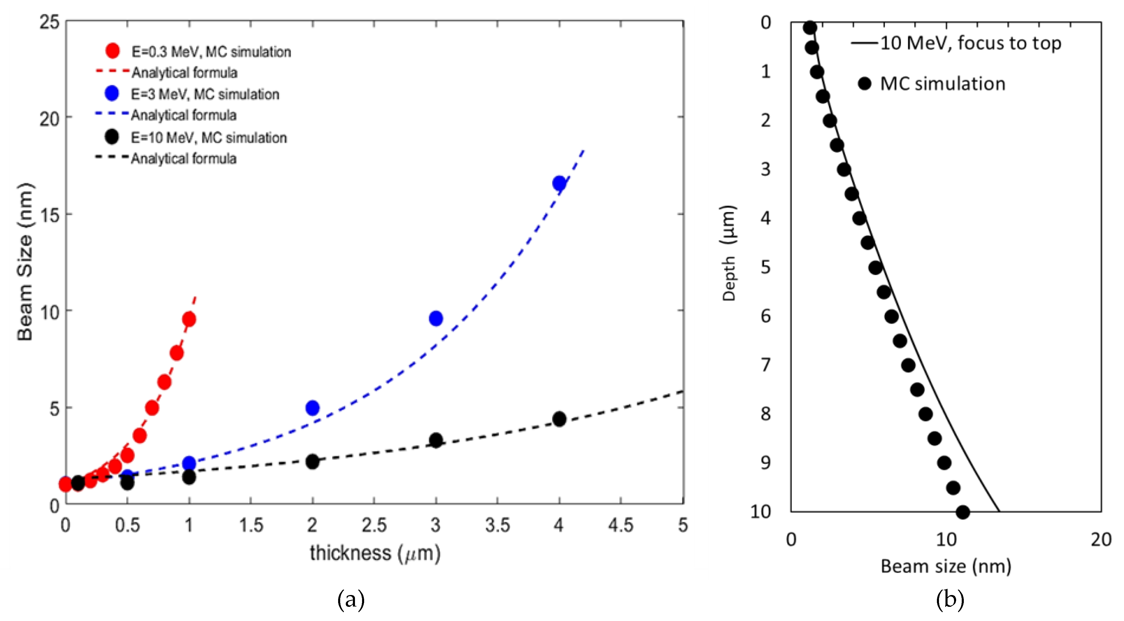 Nanomaterials 14 00803 g005
