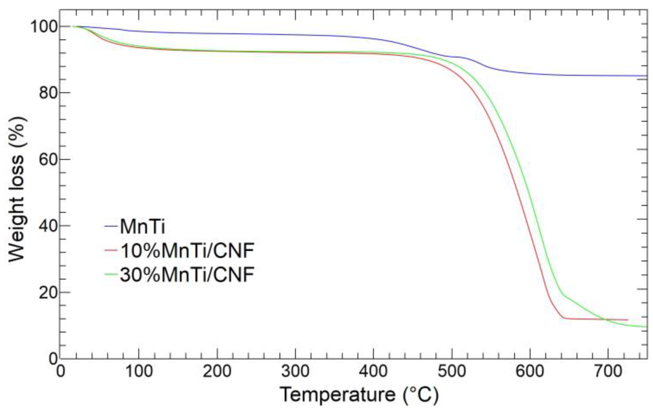 Nanomaterials 14 00804 g007