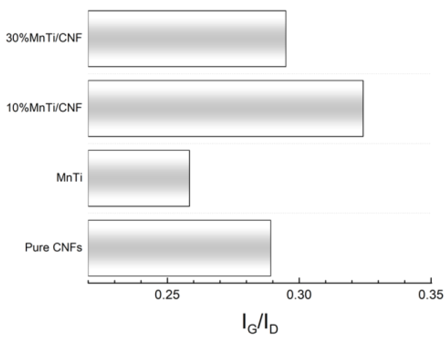Nanomaterials 14 00804 g009