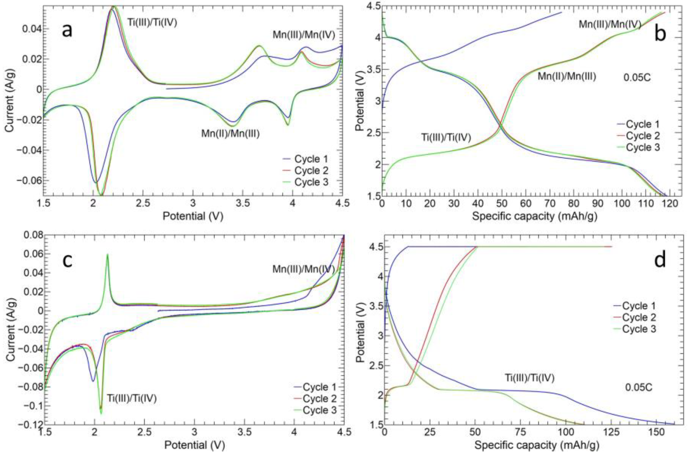 Nanomaterials 14 00804 g010