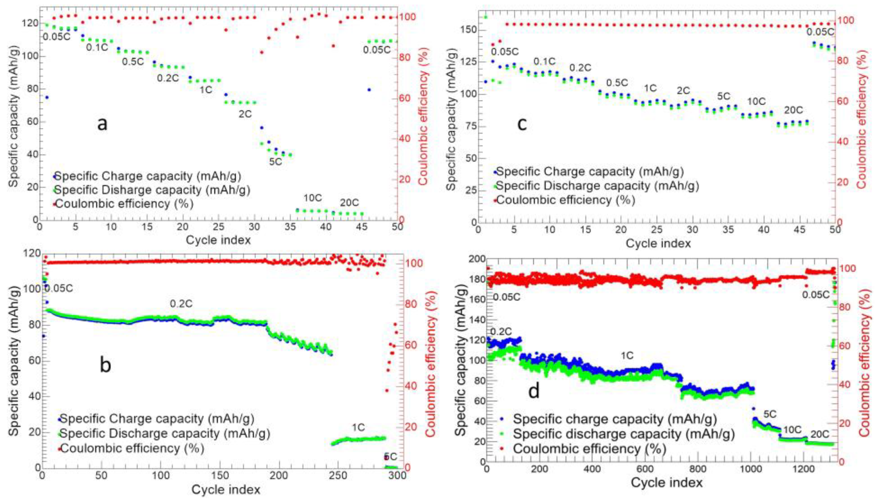 Nanomaterials 14 00804 g012