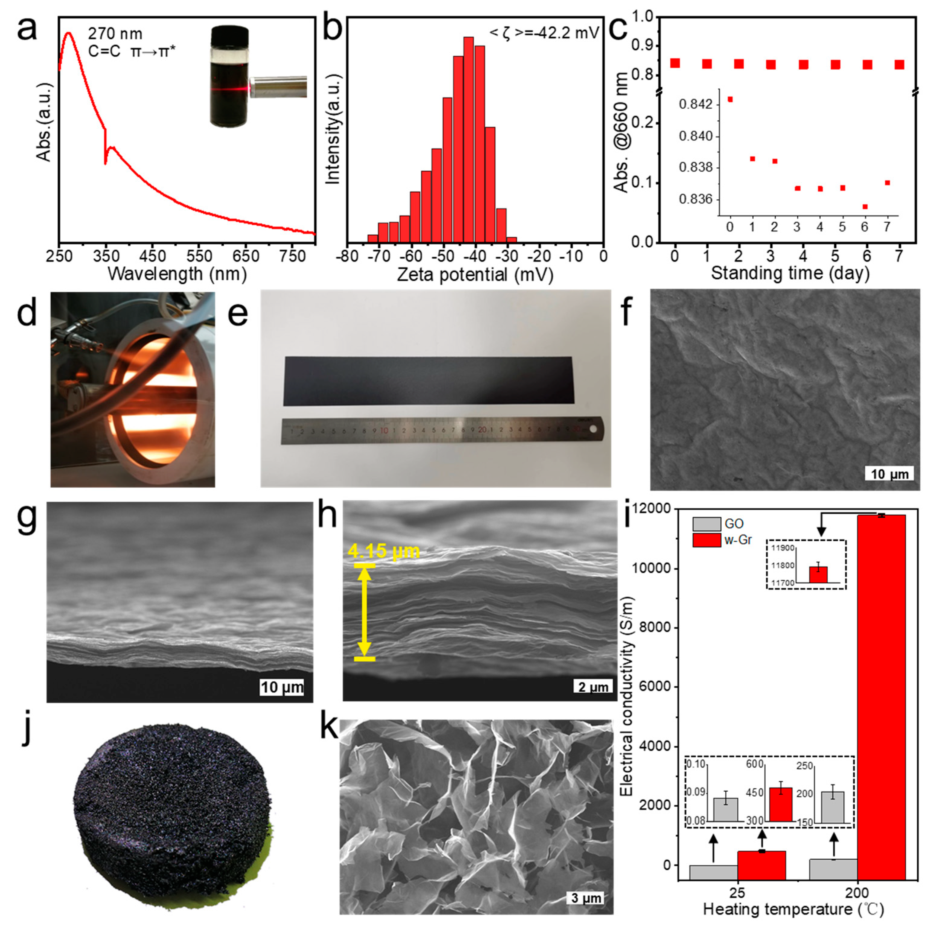 Nanomaterials 14 00805 g004