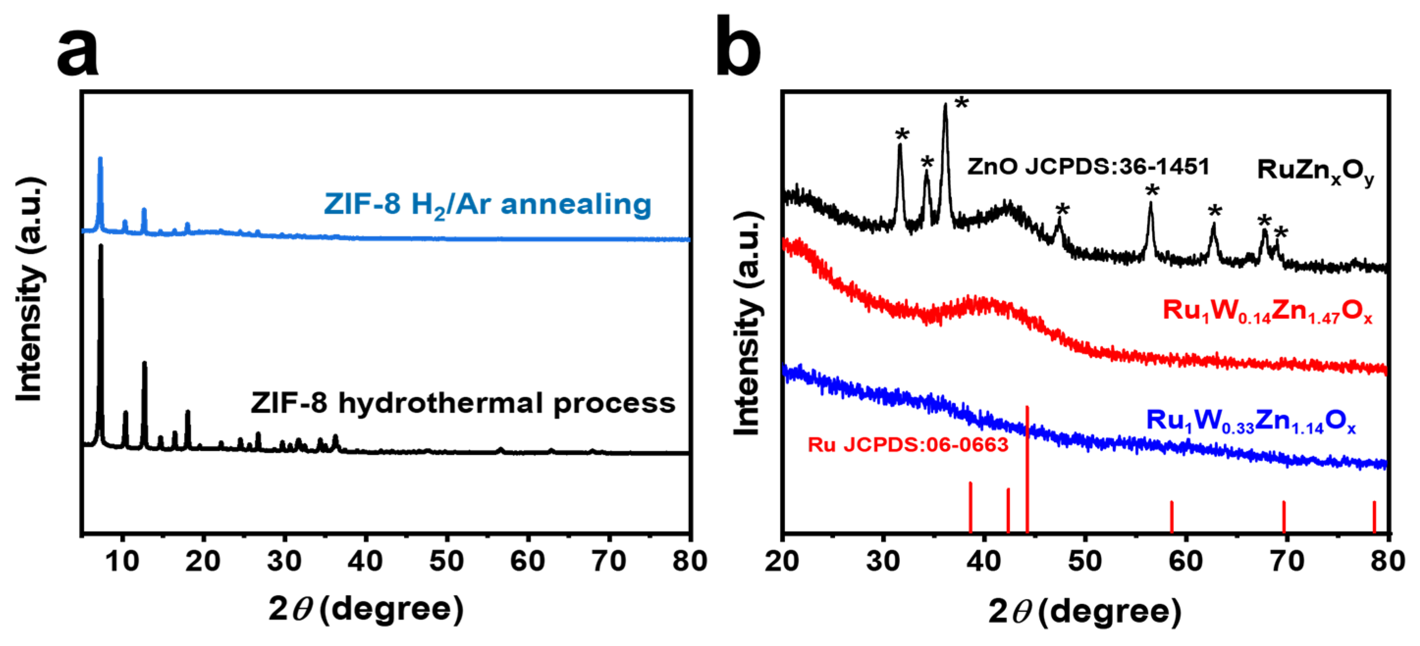 Nanomaterials 14 00808 g003