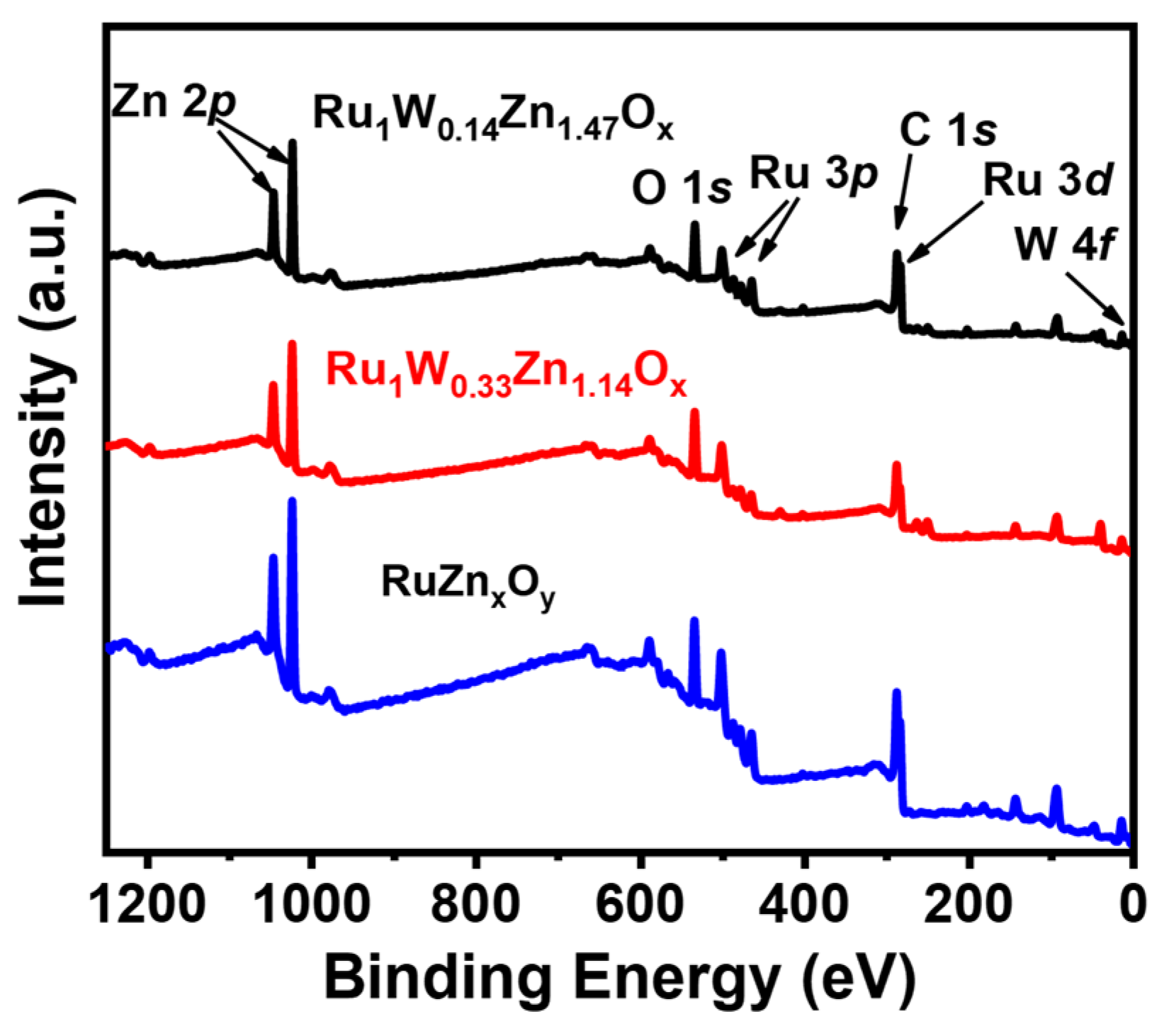 Nanomaterials 14 00808 g005