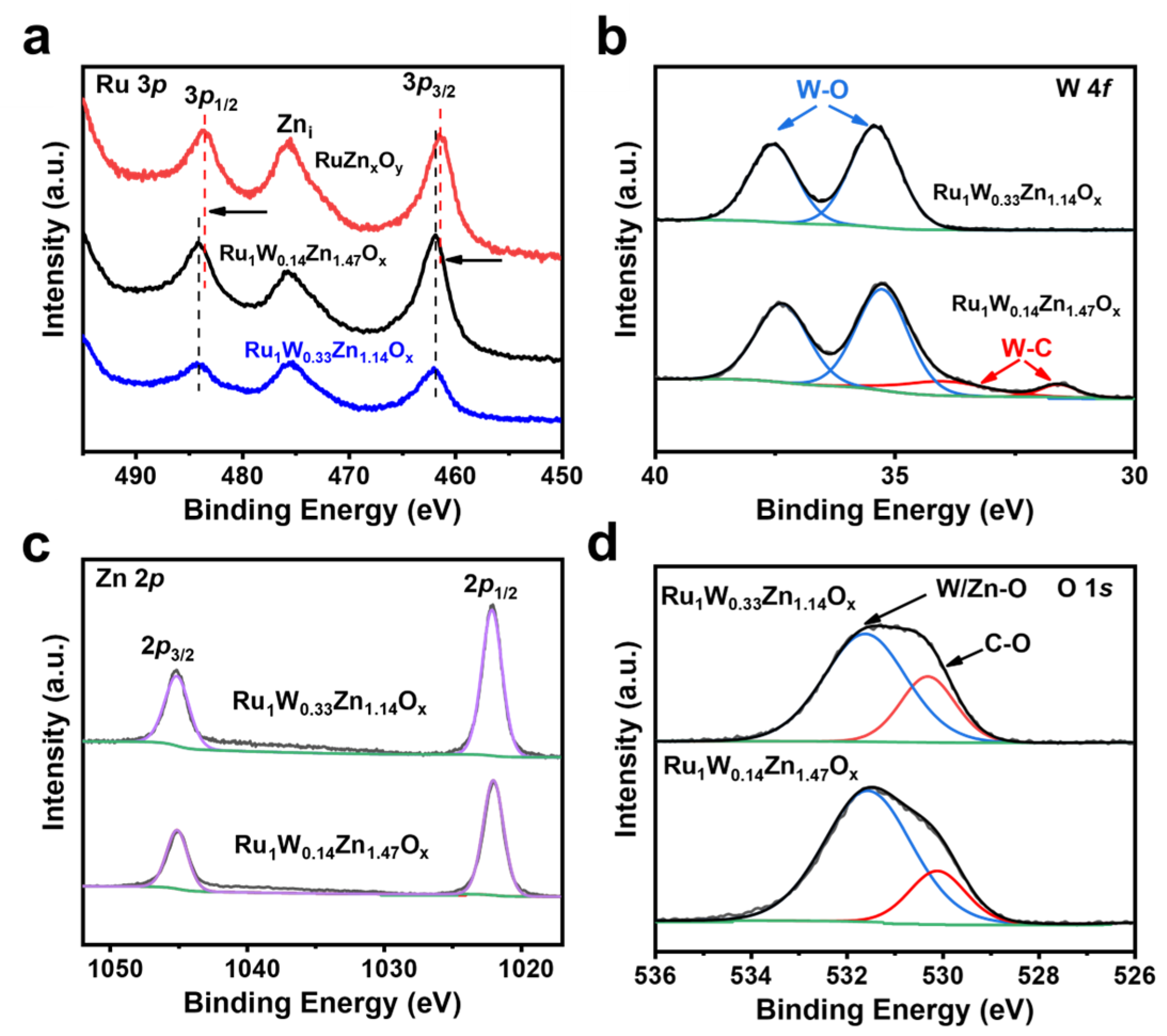 Nanomaterials 14 00808 g006