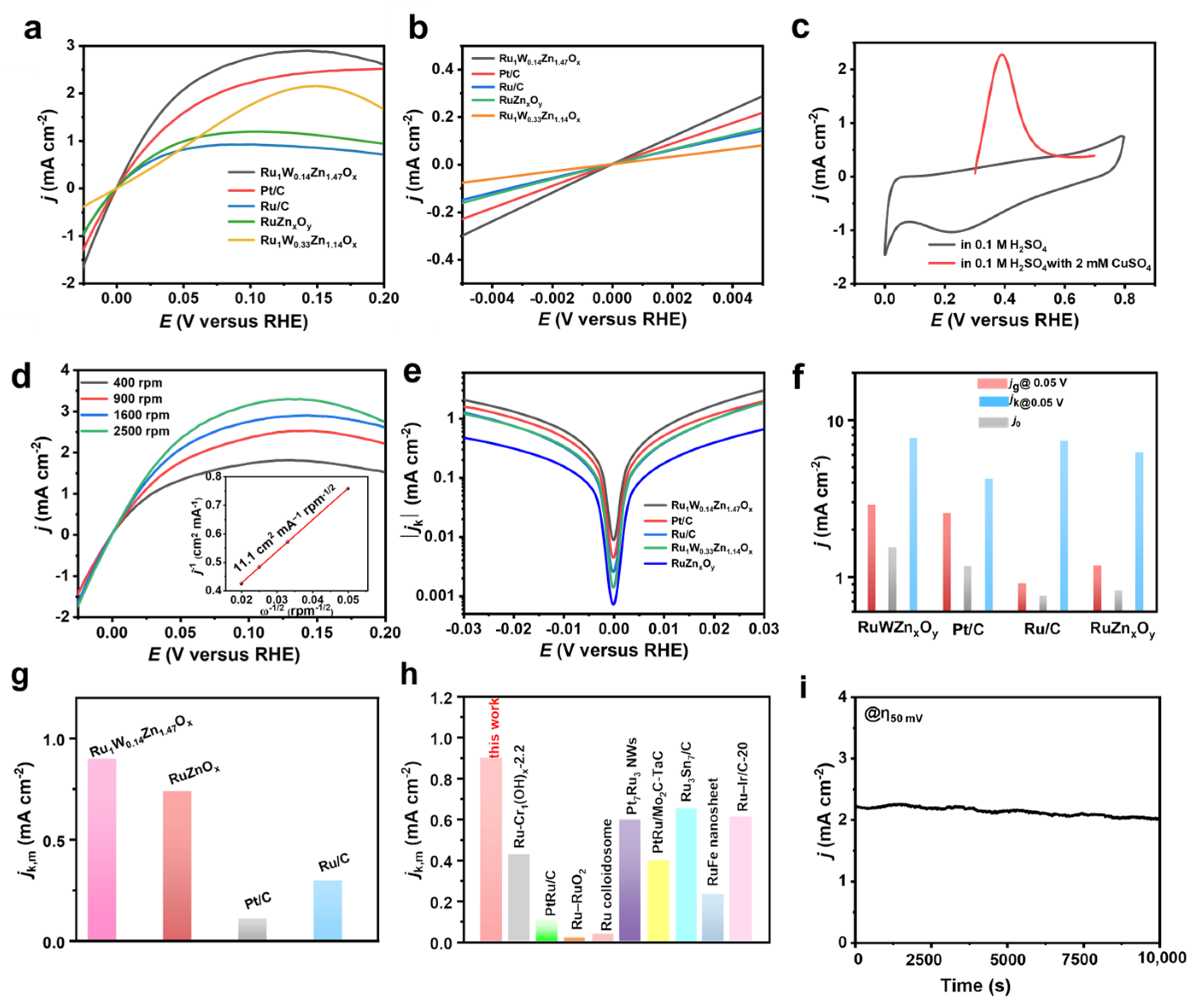Nanomaterials 14 00808 g008