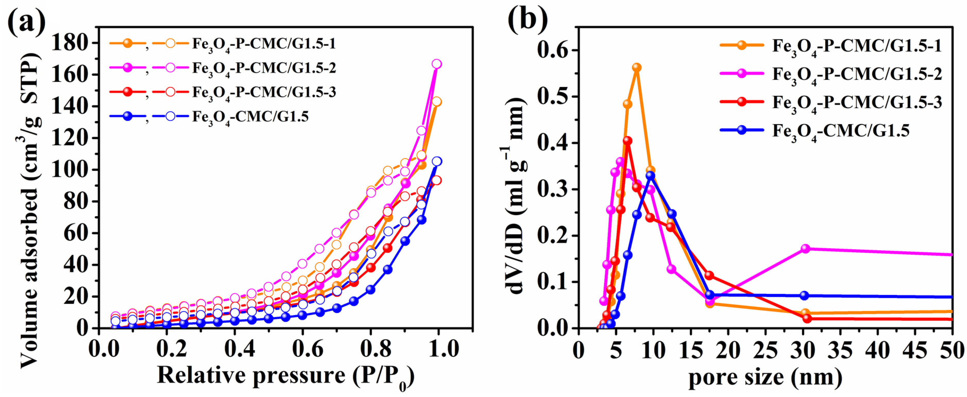 Nanomaterials 14 00810 g002