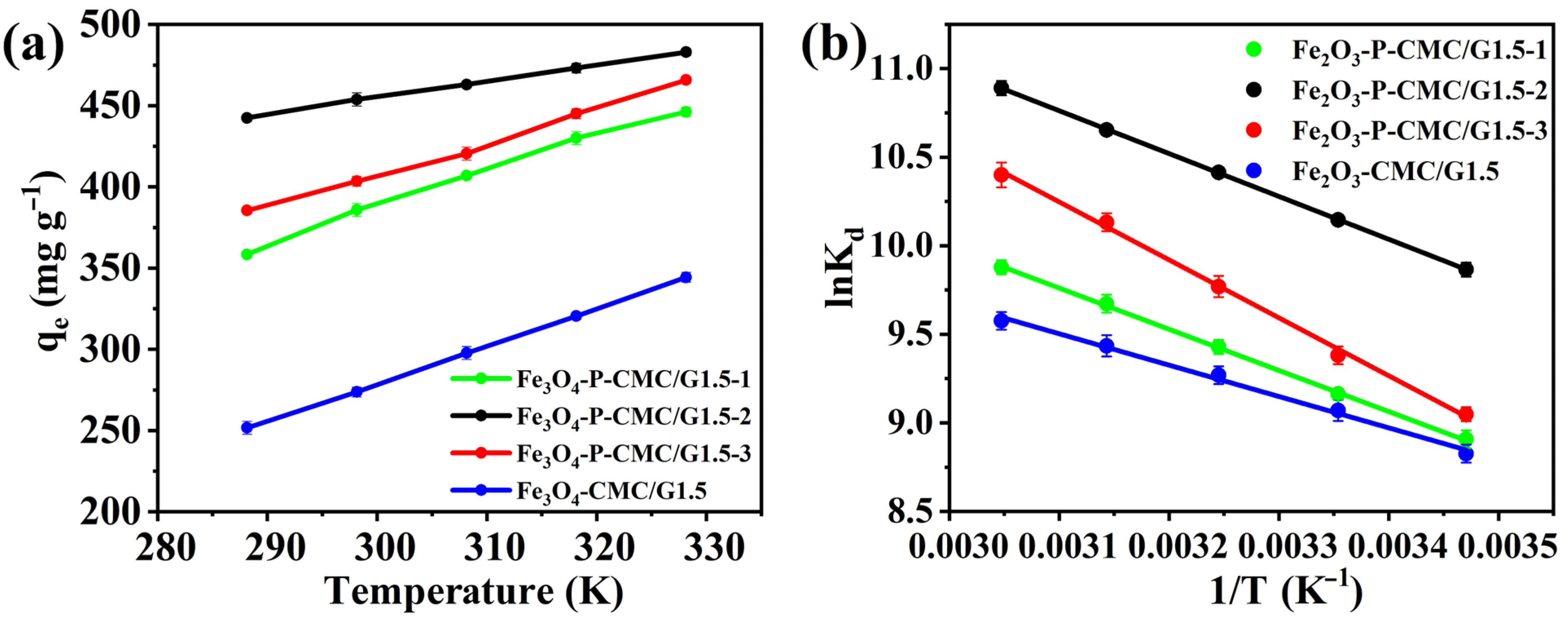 Nanomaterials 14 00810 g011
