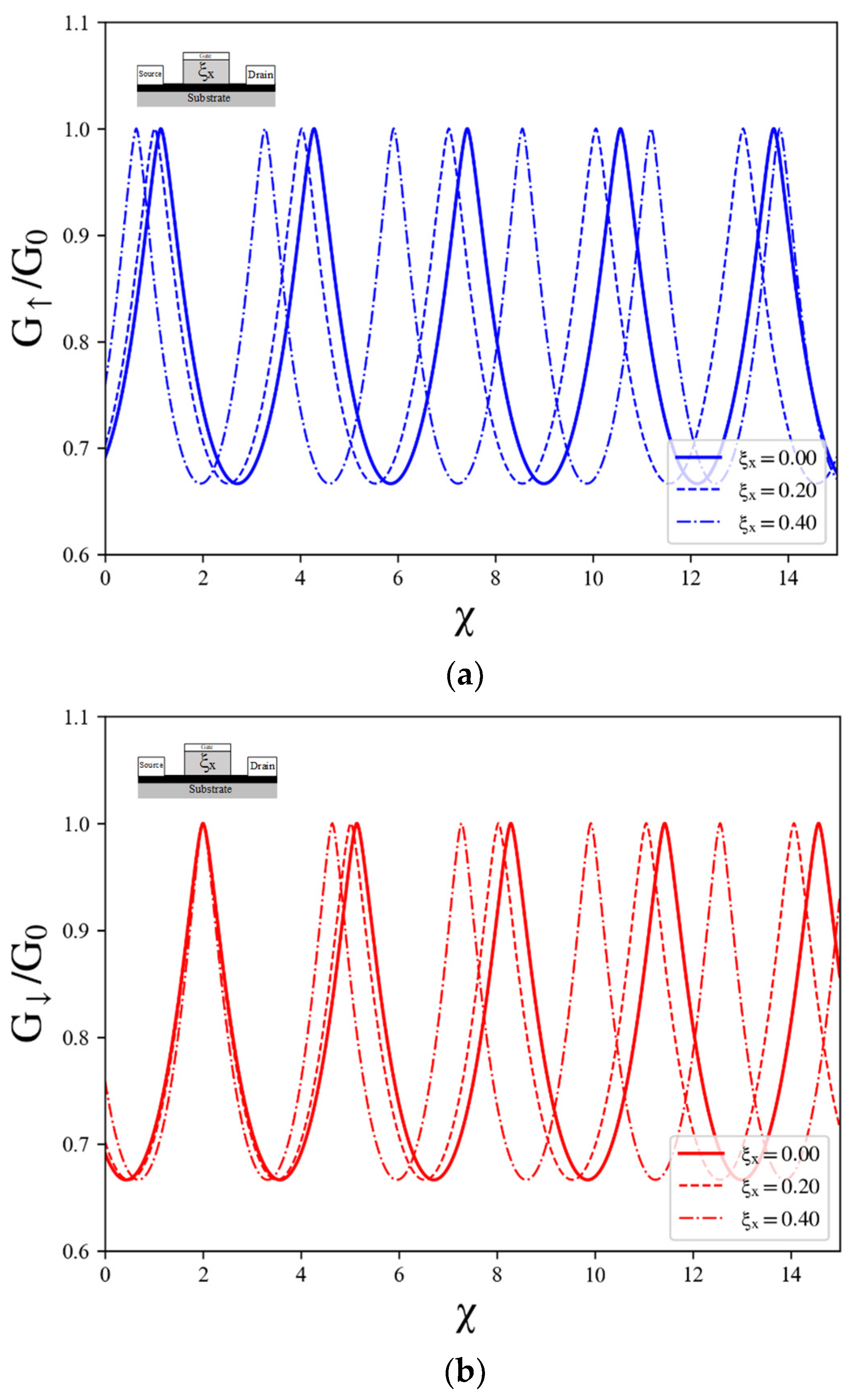 Nanomaterials 14 00811 g005