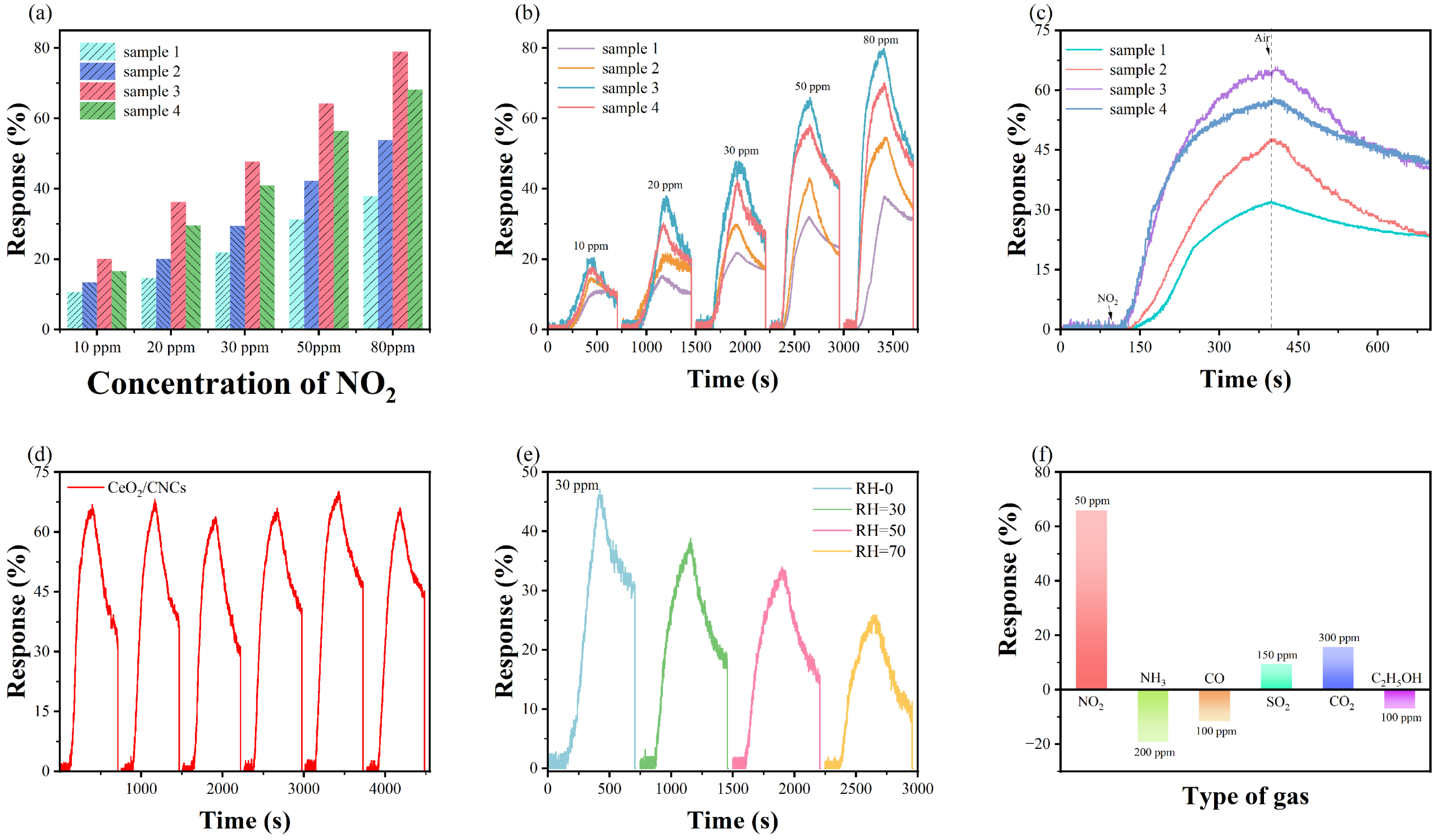 Nanomaterials 14 00812 g005