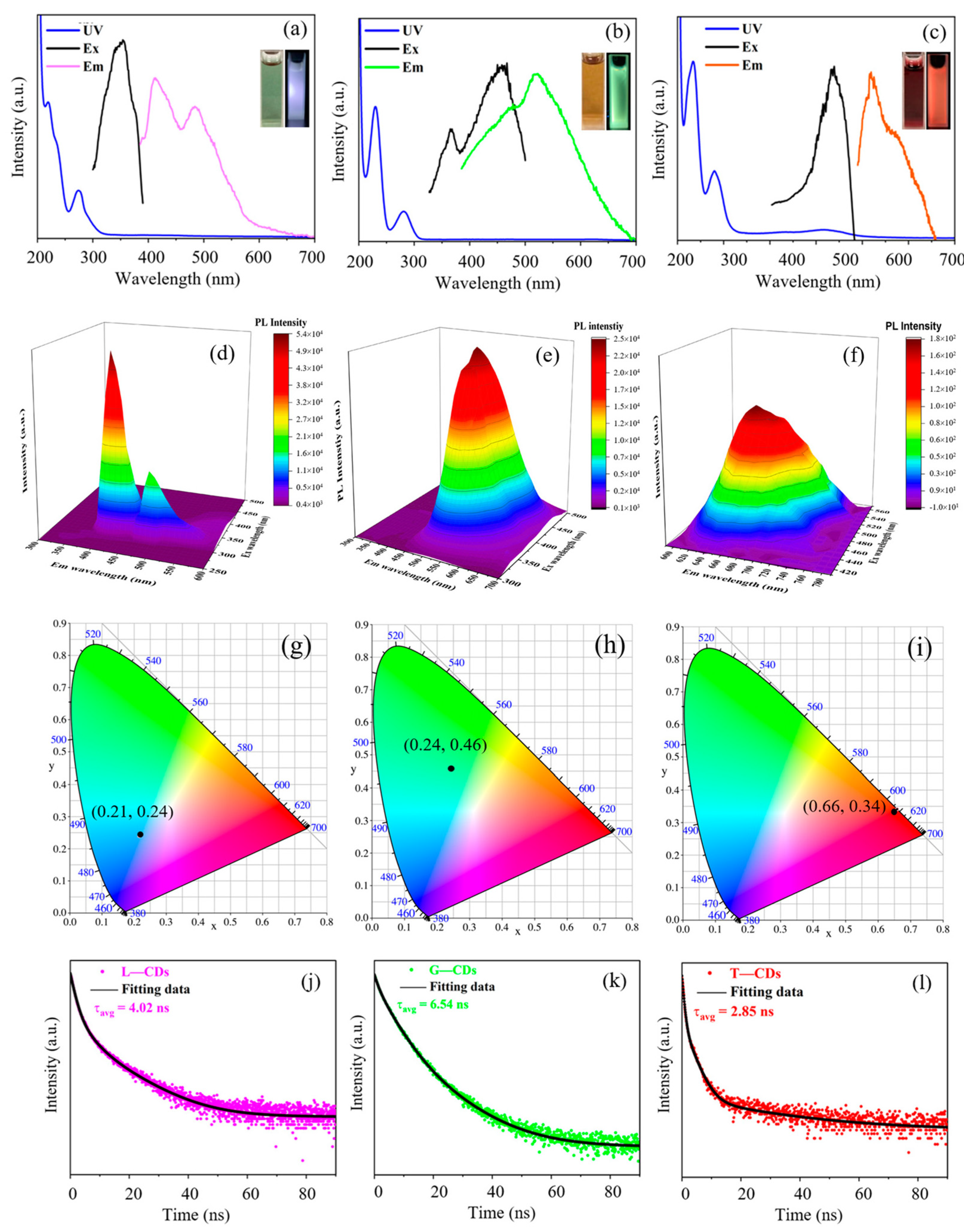 Nanomaterials 14 00813 g004