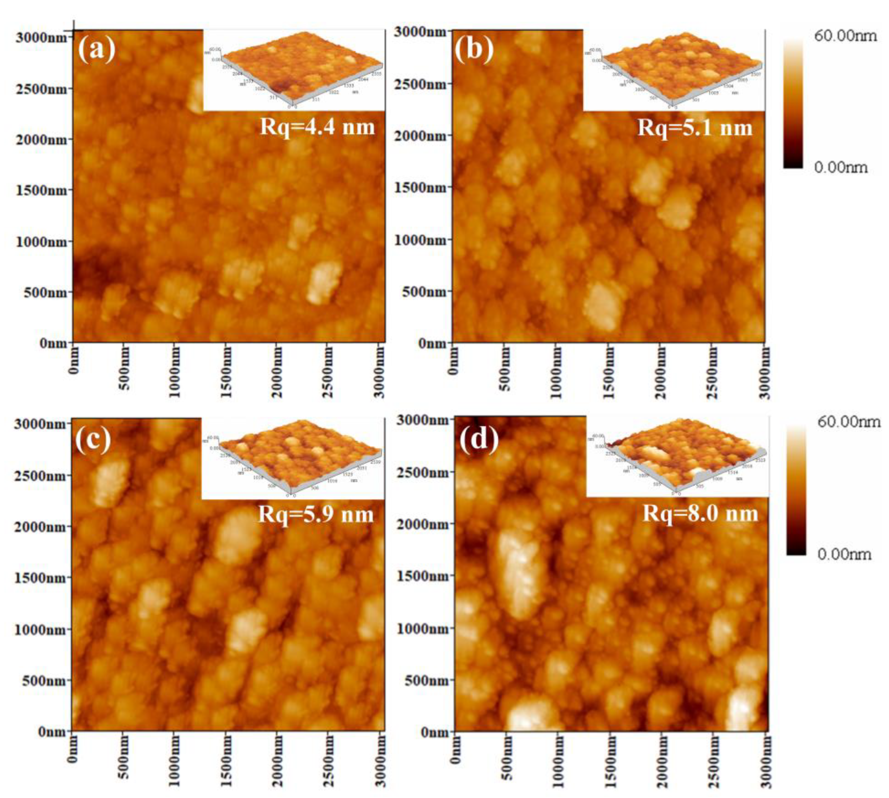 Nanomaterials 14 00814 g005