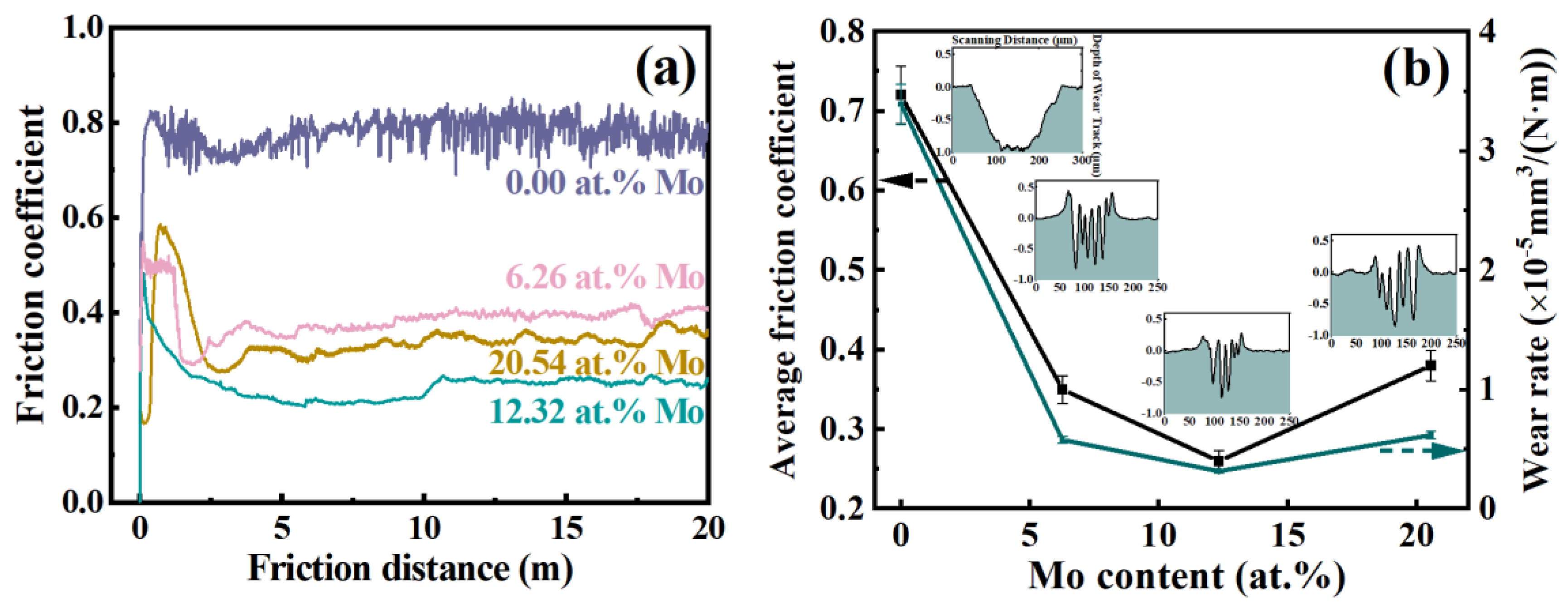 Nanomaterials 14 00814 g008
